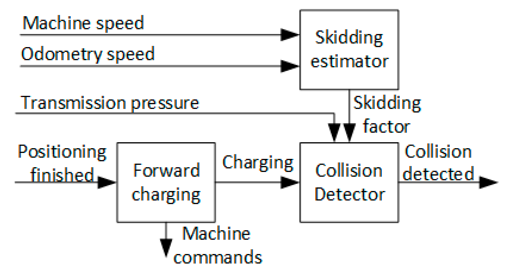 Applsci 11 08718 g015