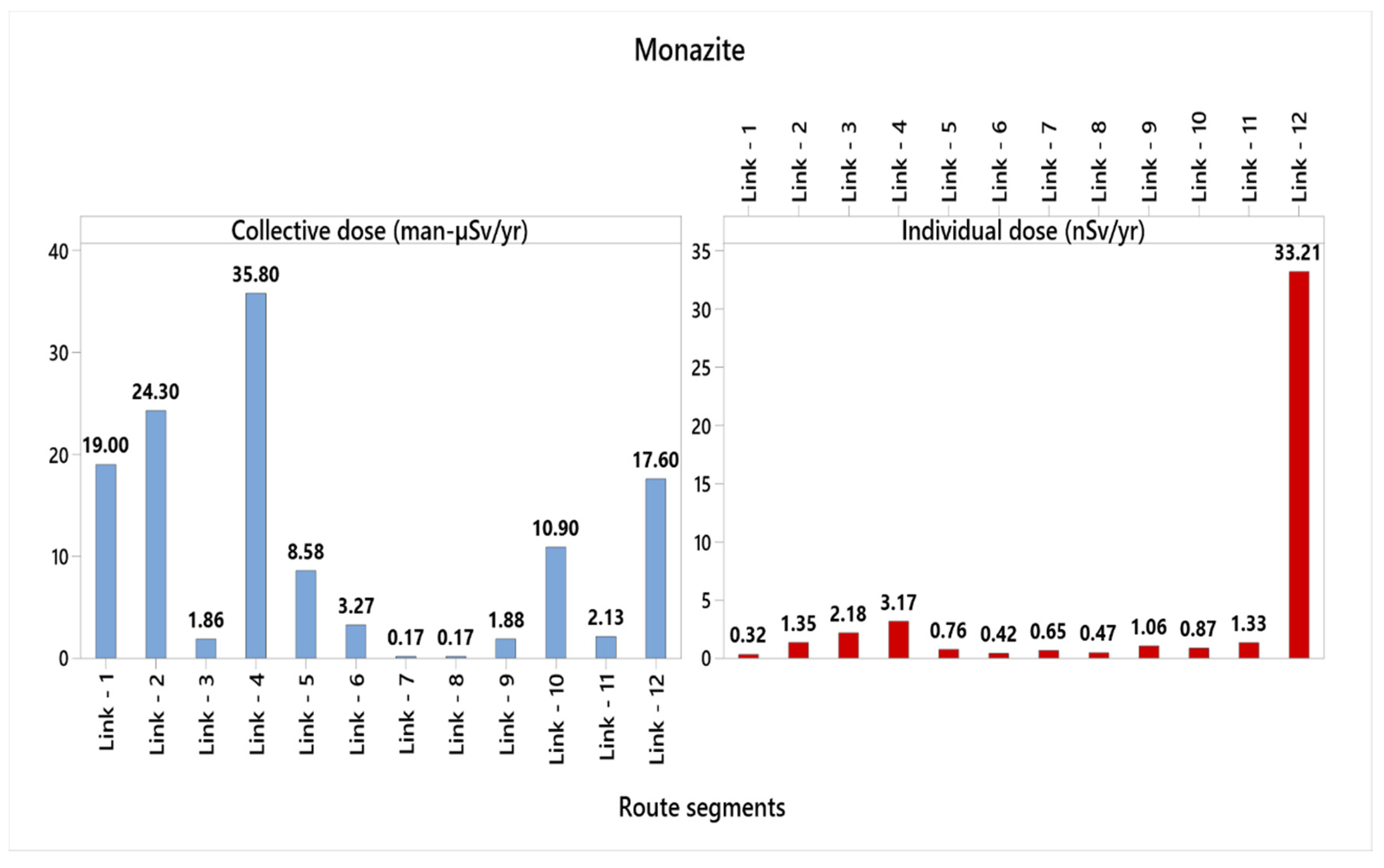 Applsci 11 08719 g004 550