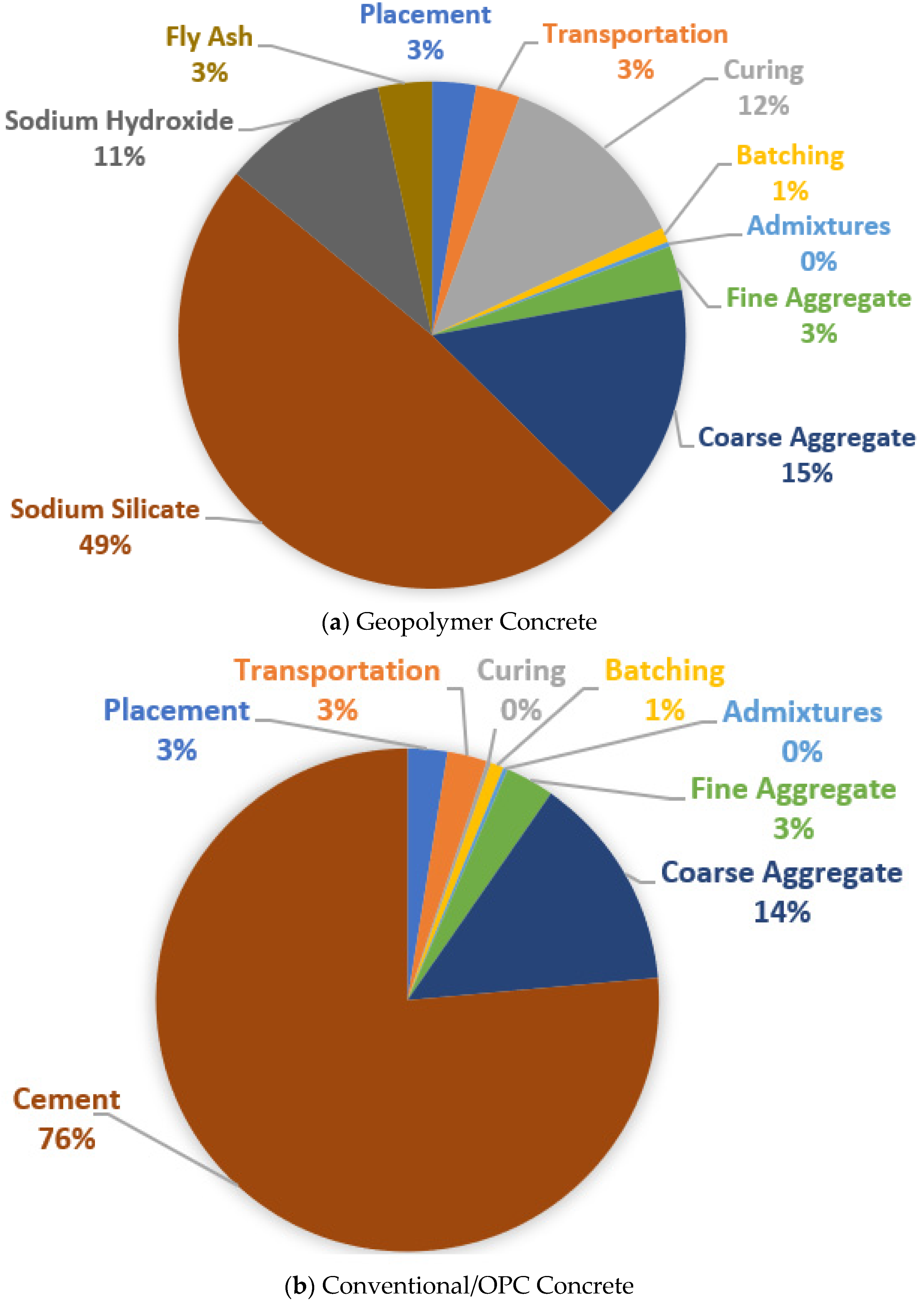 Applsci 11 08722 g001 Applsci 11 08722 g001