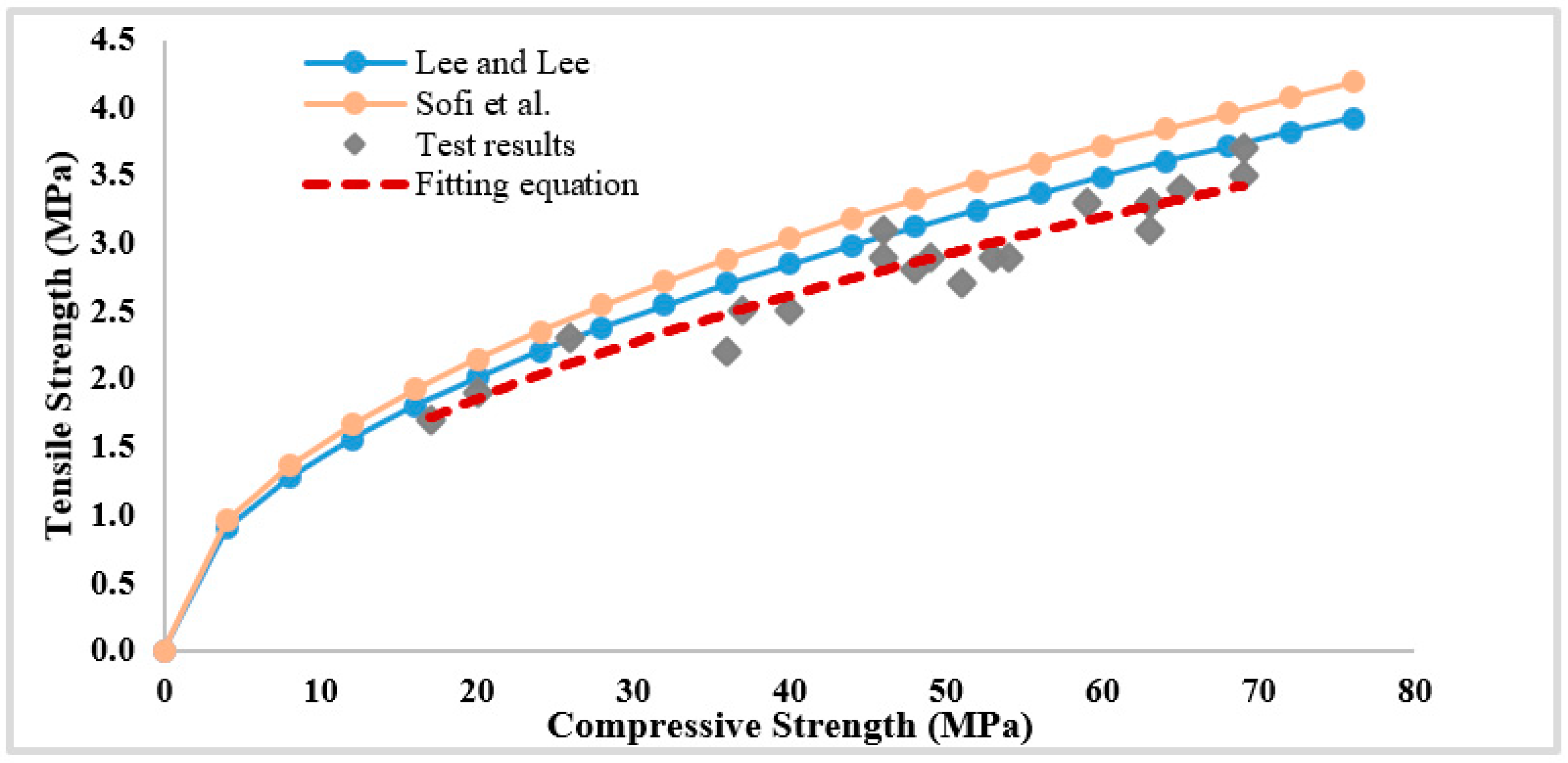 Applsci 11 08722 g012 Applsci 11 08722 g012