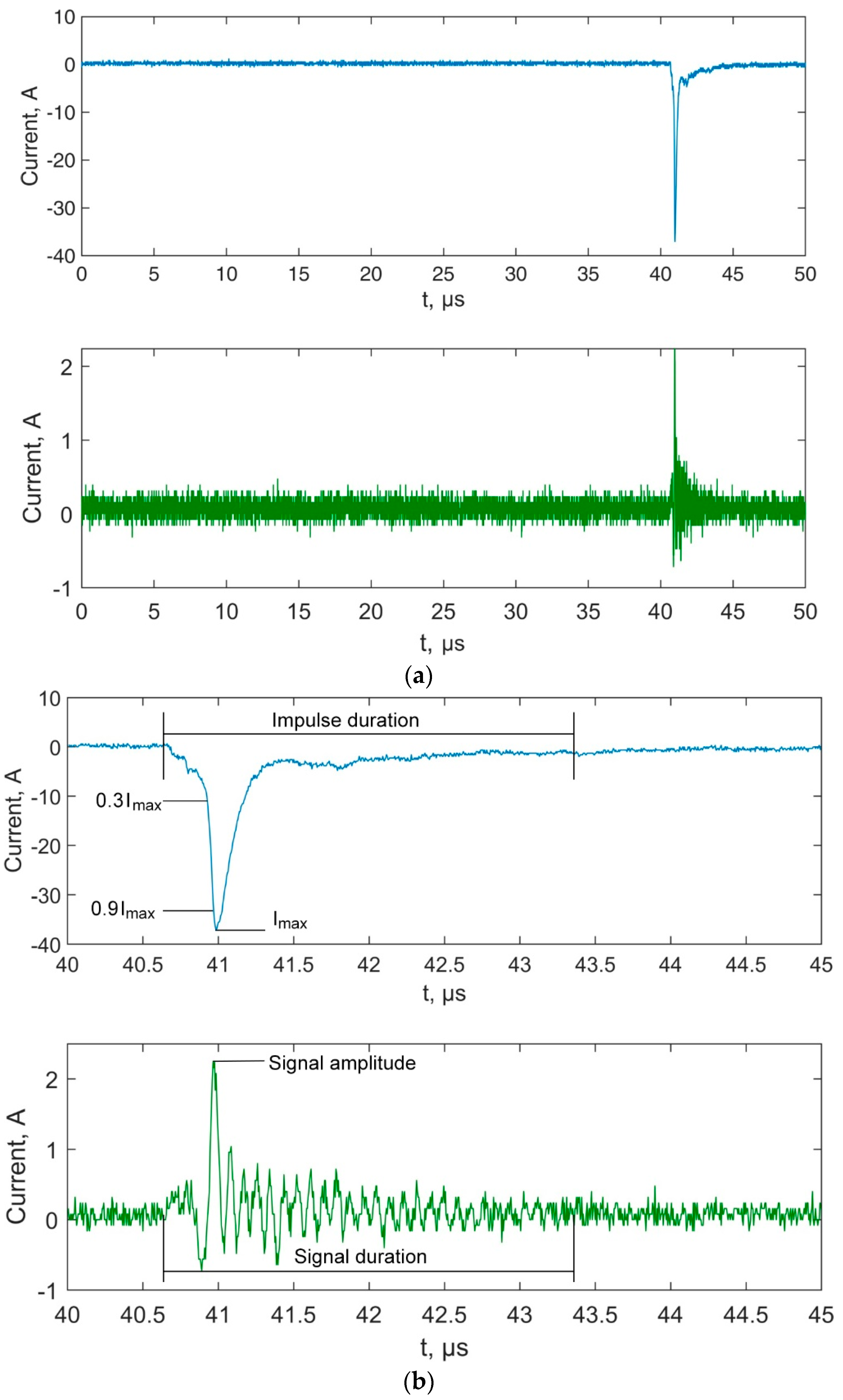 Applsci 11 08723 g005