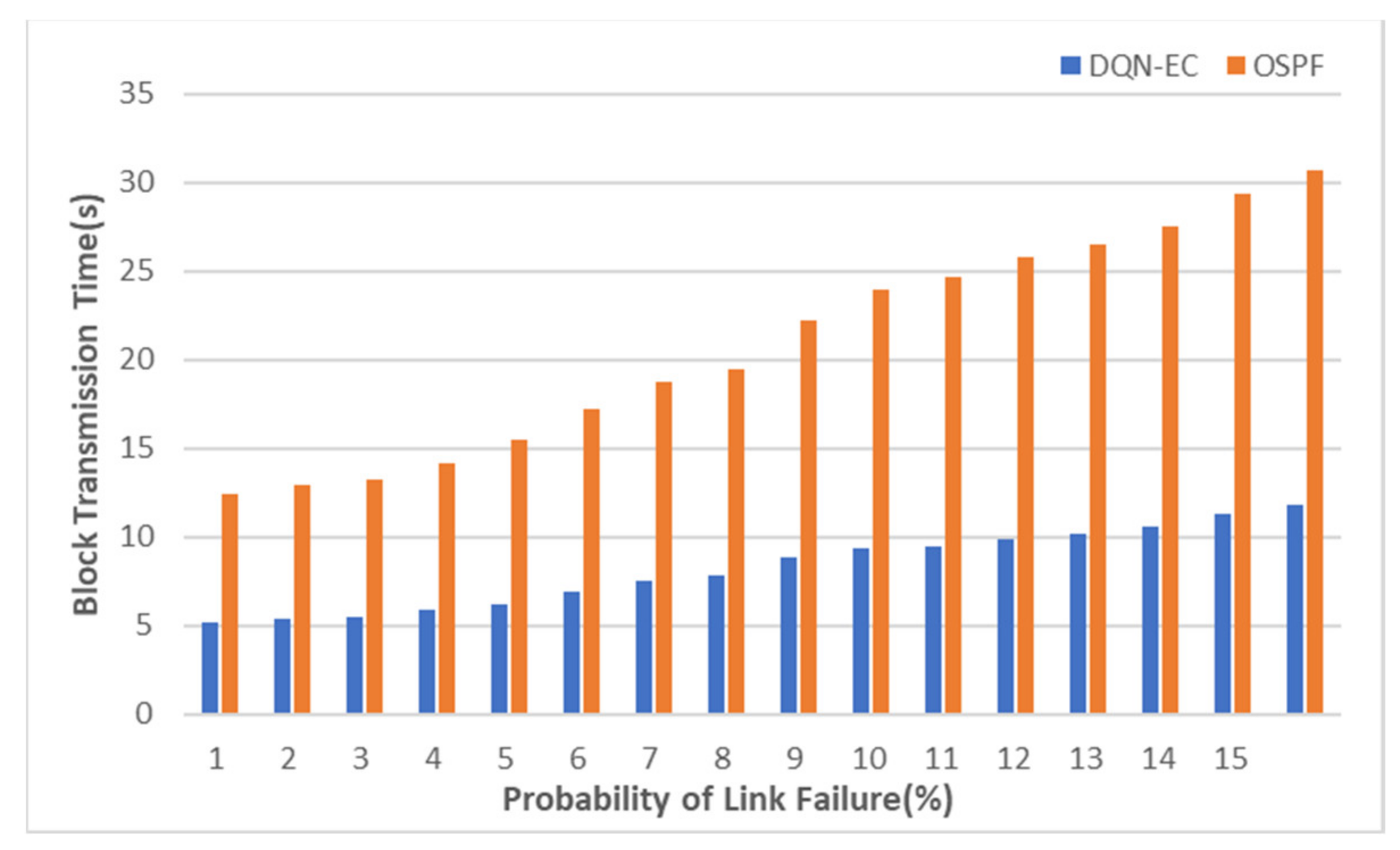 Applsci 11 08727 g009