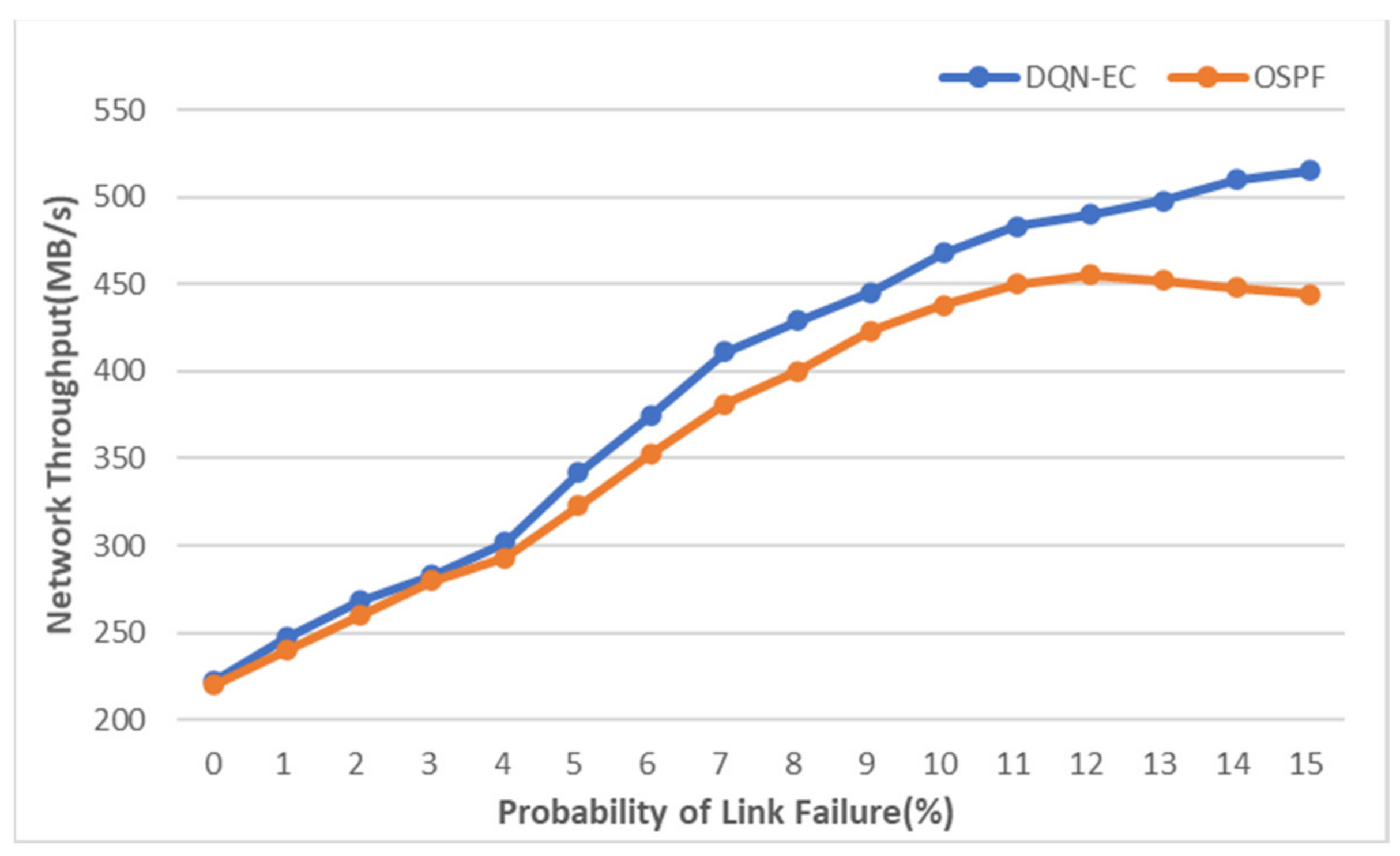 Applsci 11 08727 g010