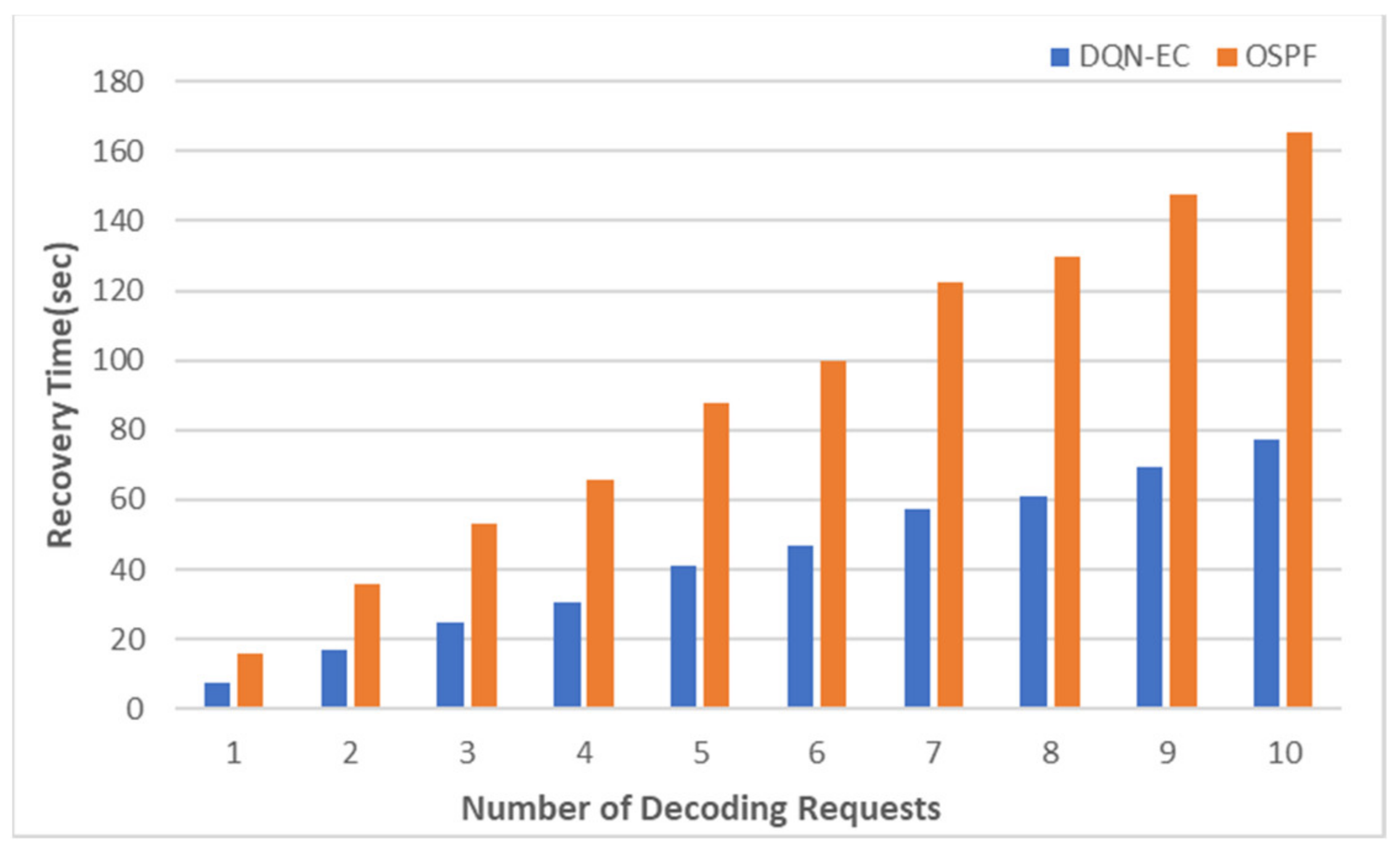 Applsci 11 08727 g012