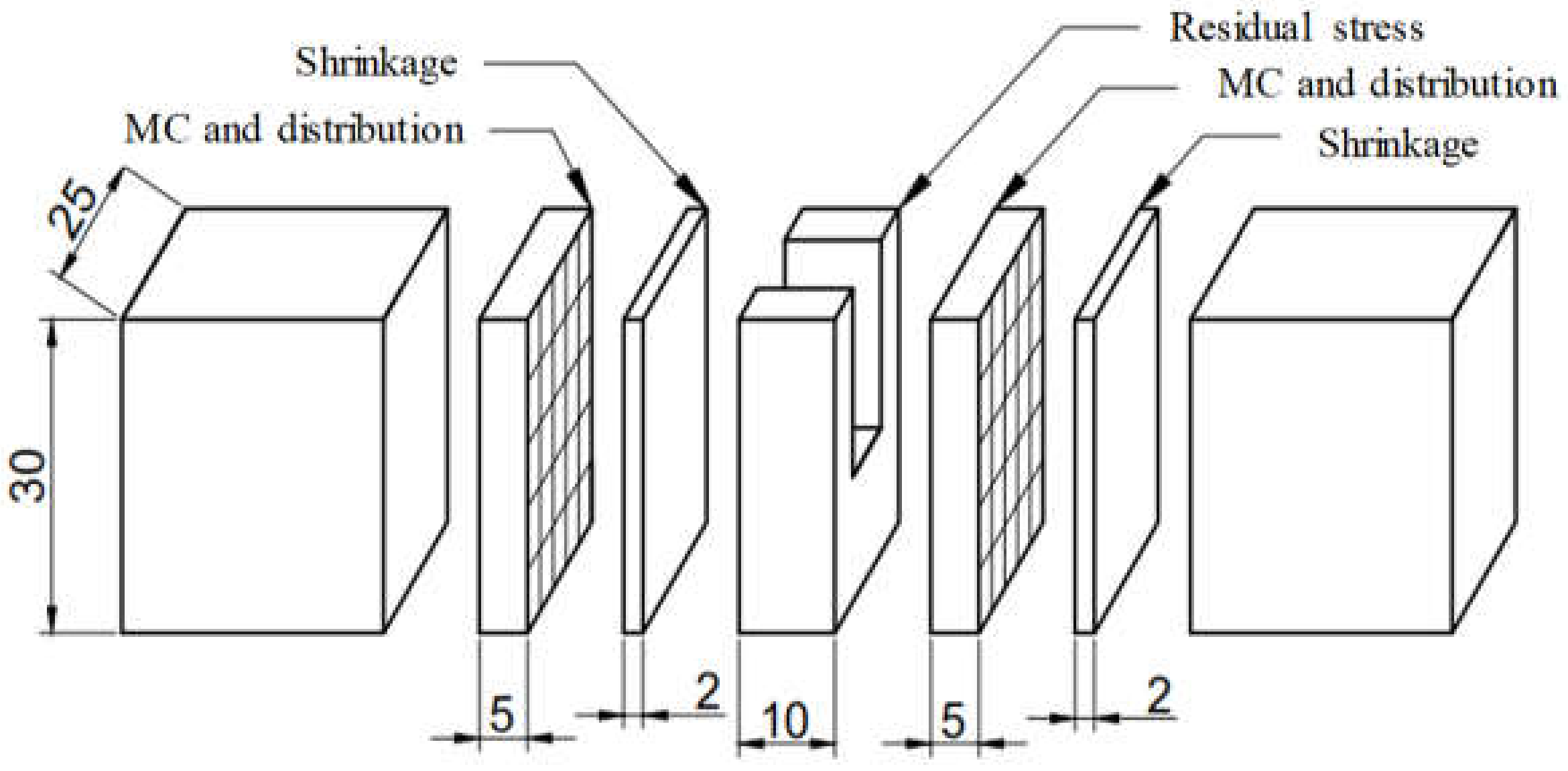 Applsci 11 08730 g002 Applsci 11 08730 g002