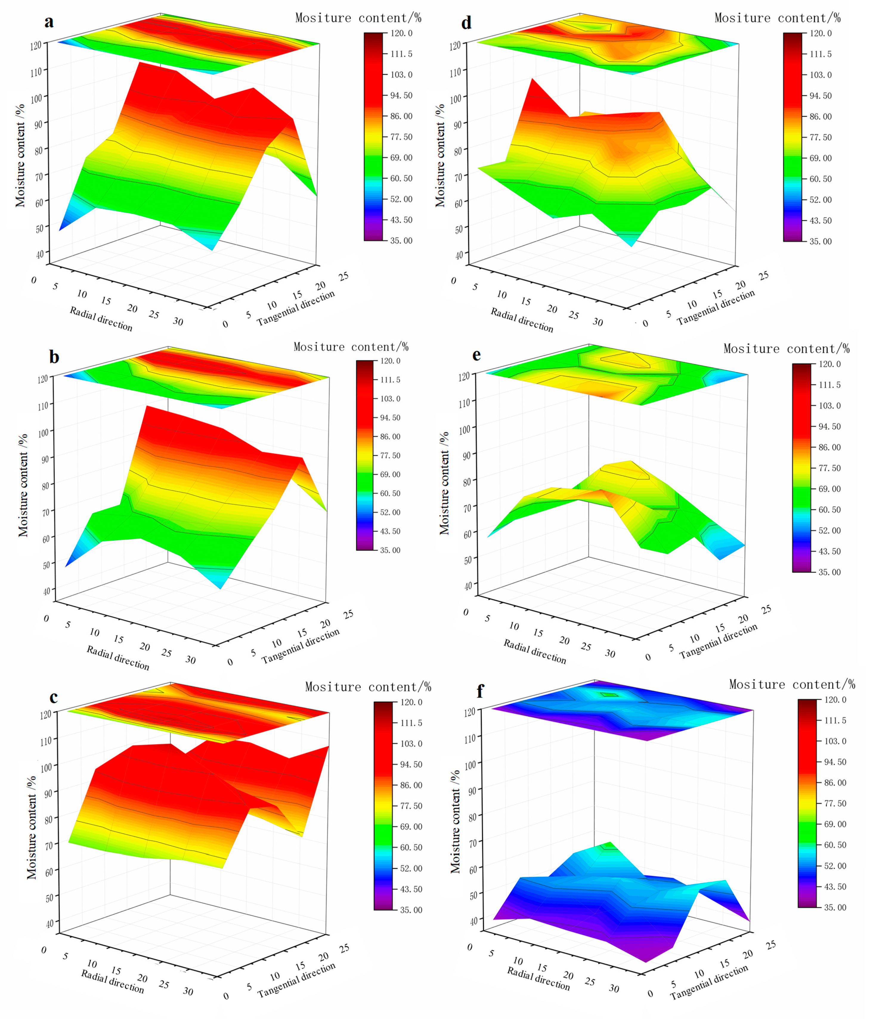 Applsci 11 08730 g005 Applsci 11 08730 g005