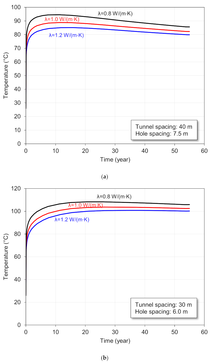 Applsci 11 08733 g007a