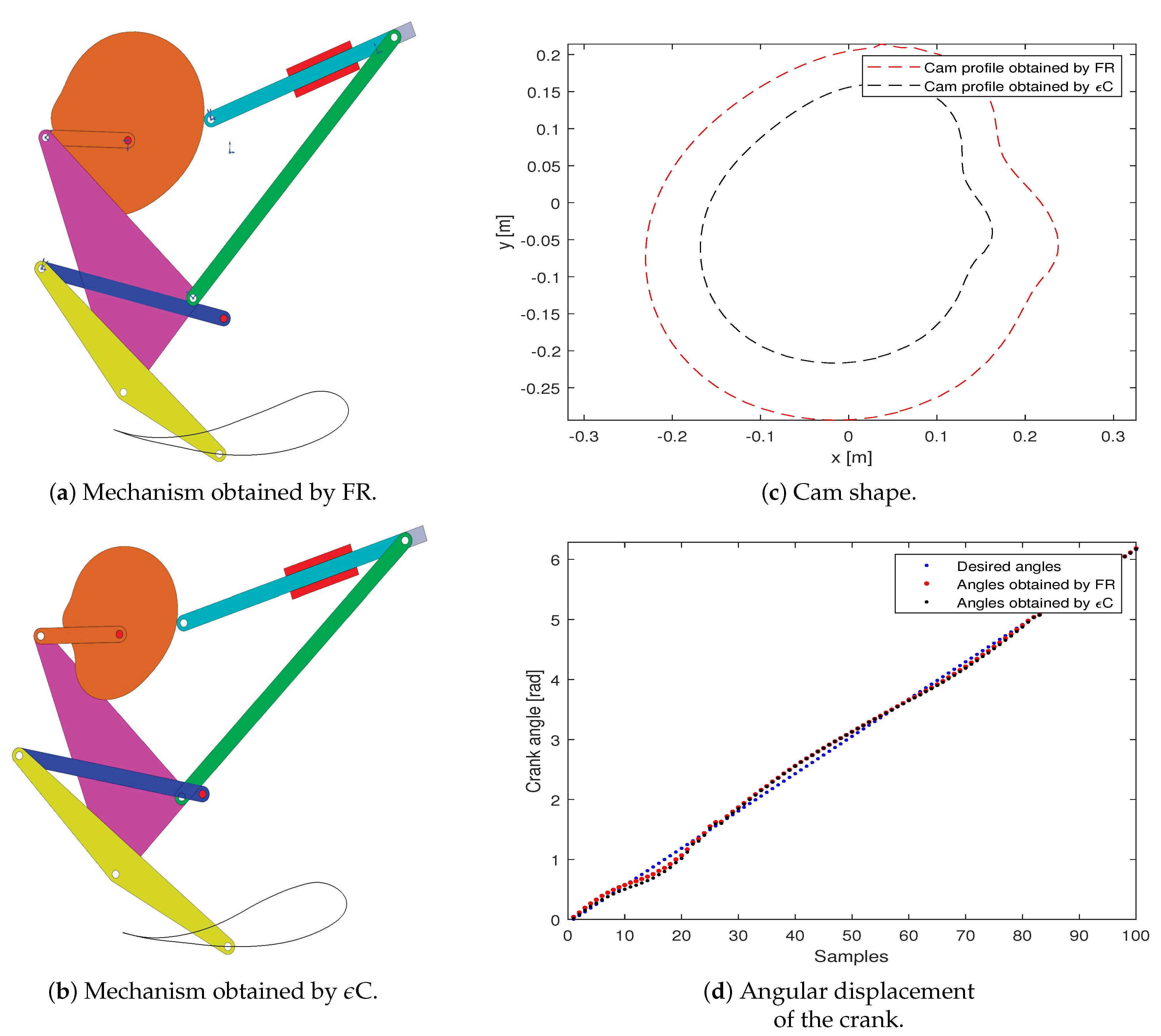 Applsci 11 08739 g009 550