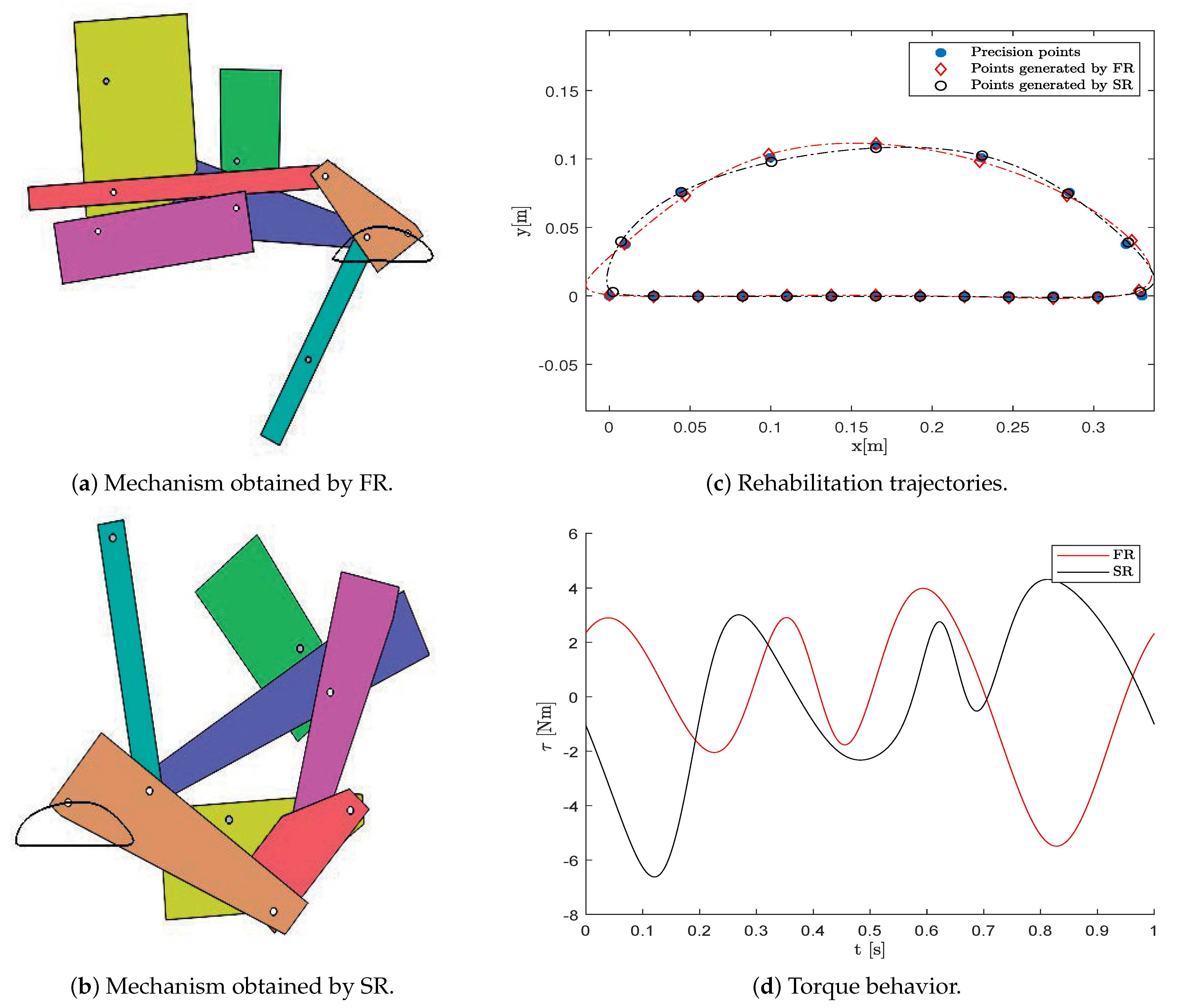 Applsci 11 08739 g010 550