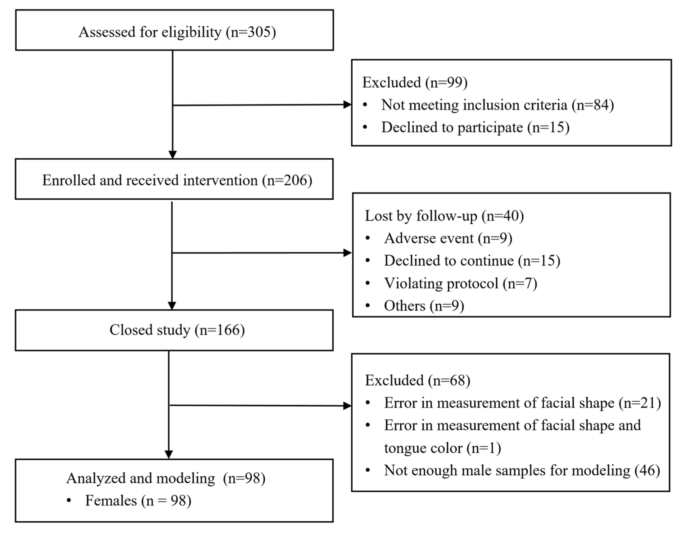 Applsci 11 08741 g001 Applsci 11 08741 g001