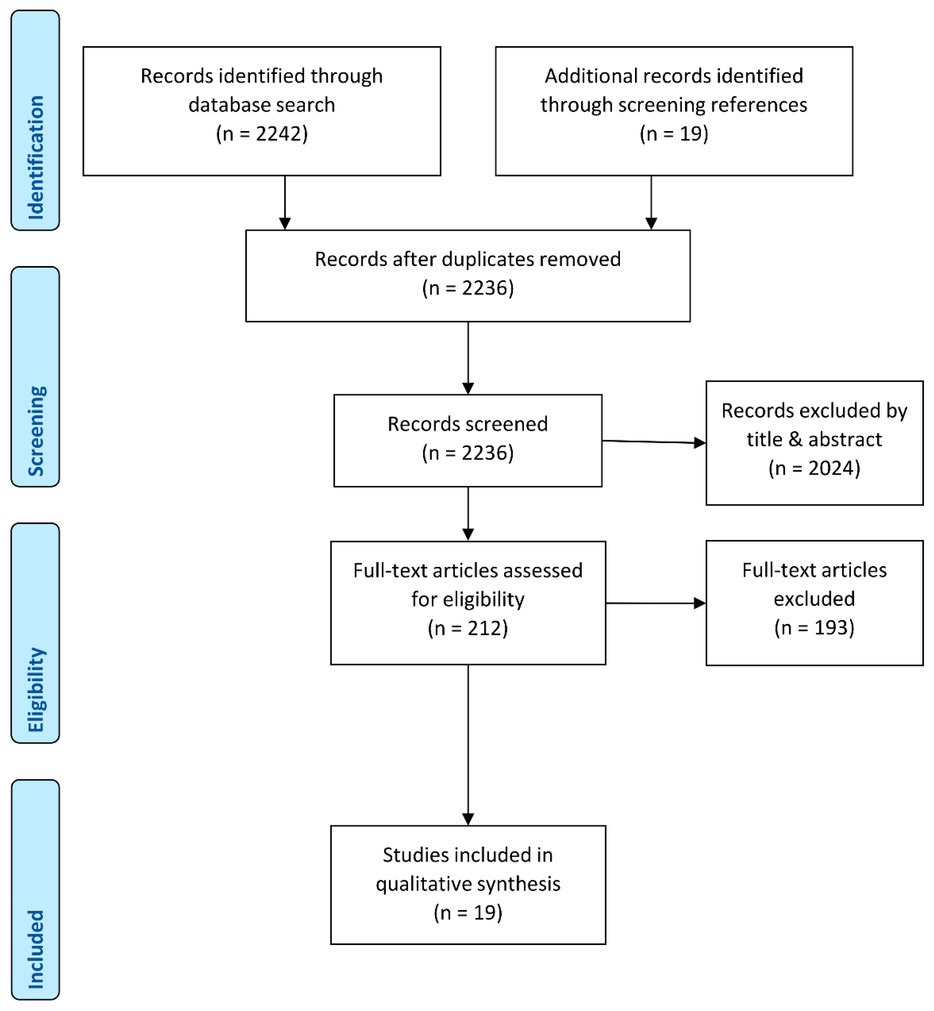 Applsci 11 08743 g001 Applsci 11 08743 g001