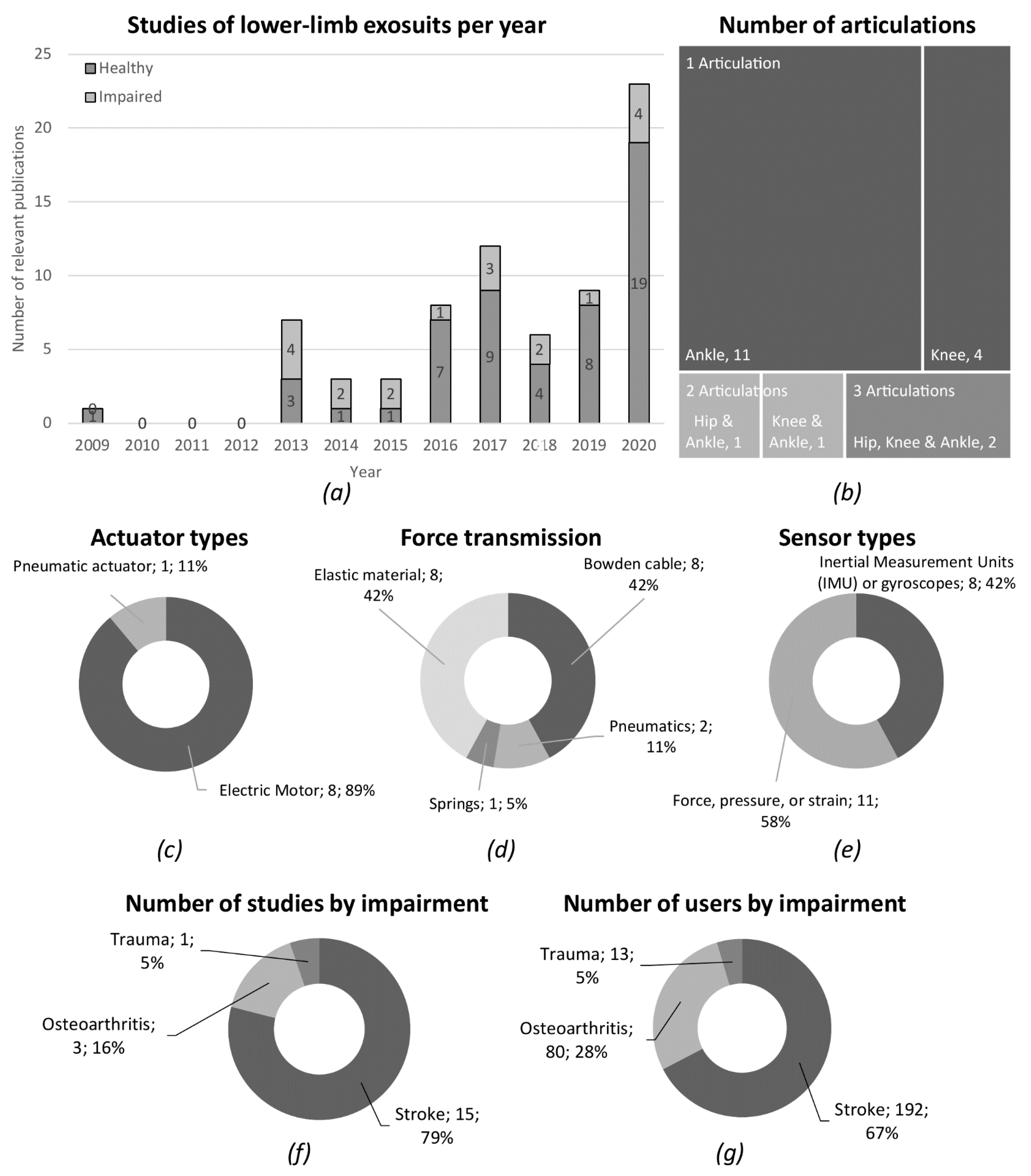 Applsci 11 08743 g002 Applsci 11 08743 g002