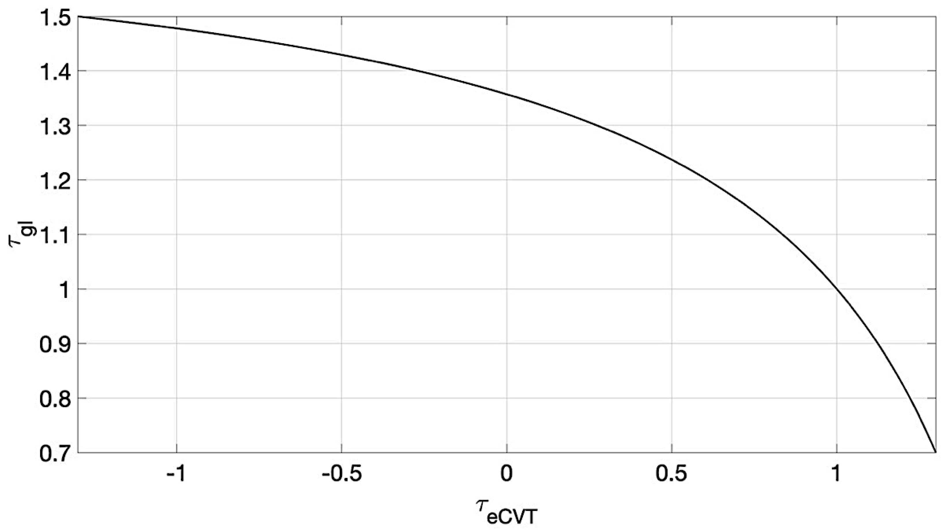 Applsci 11 08749 g004 550