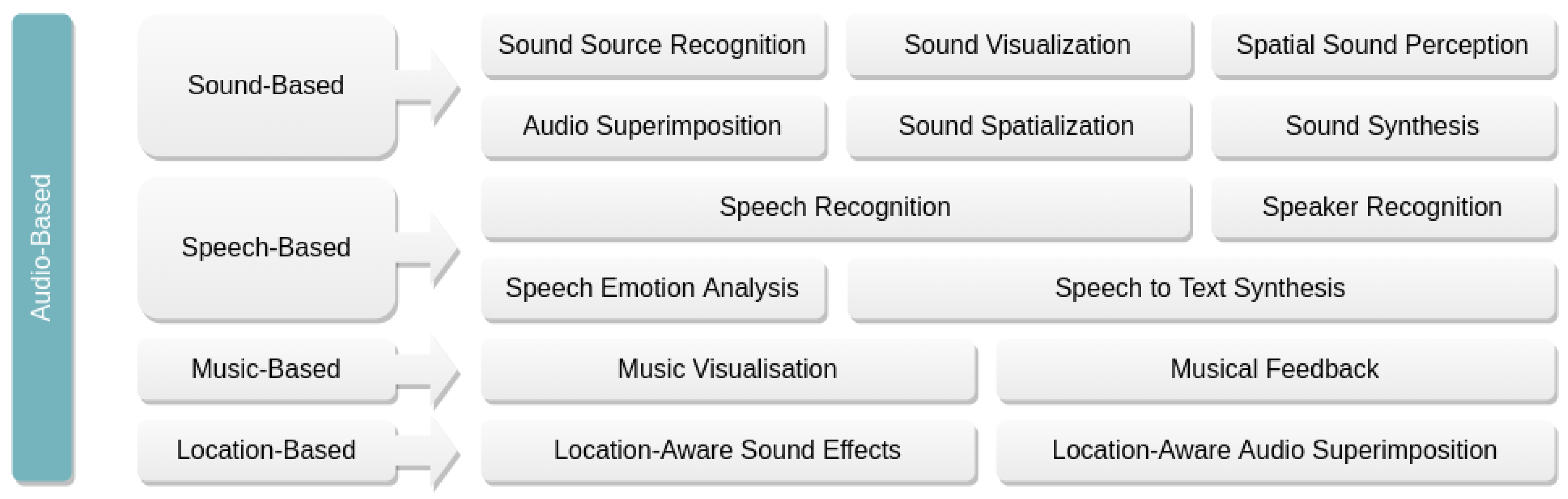 Applsci 11 08752 g003 Applsci 11 08752 g003