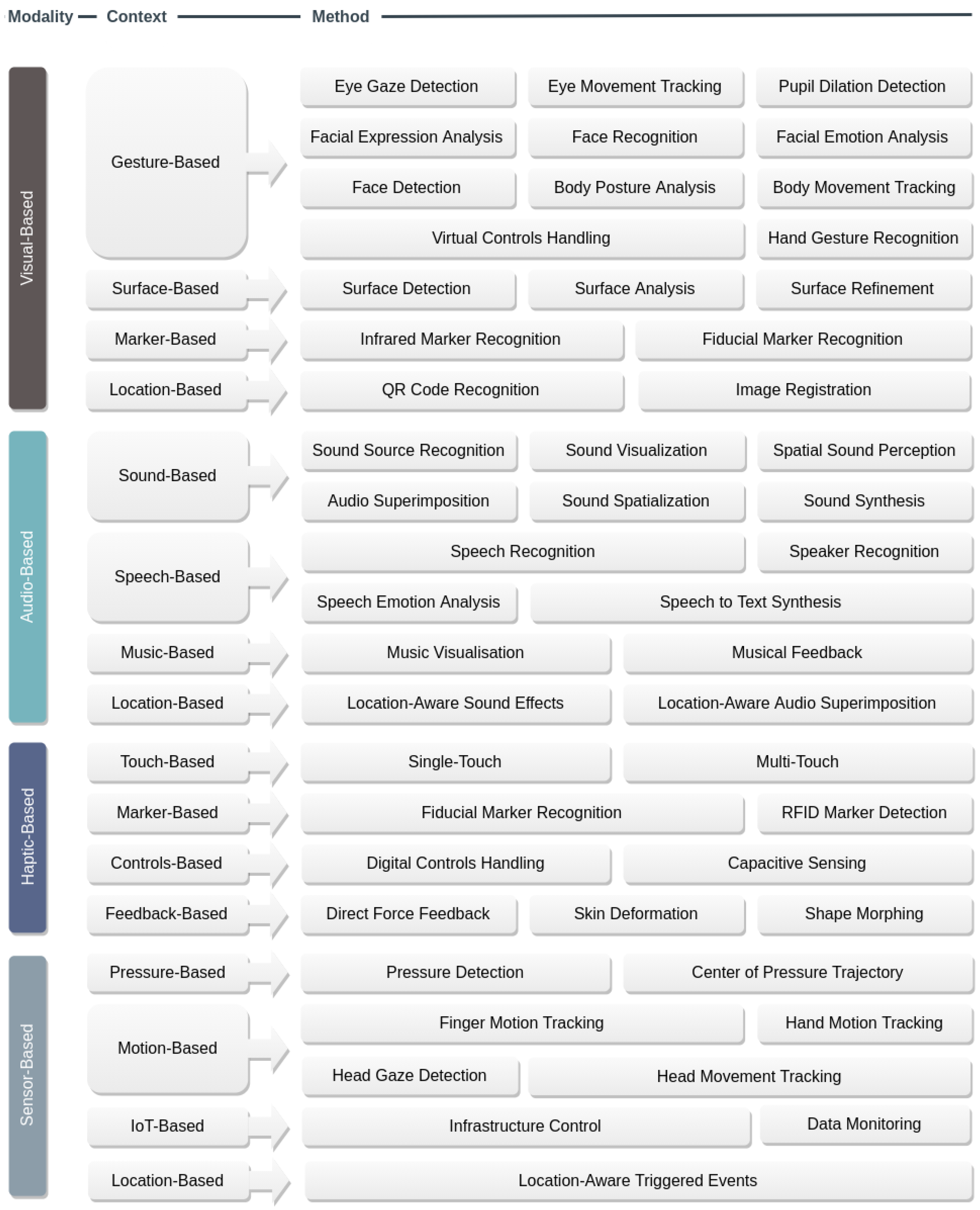 Applsci 11 08752 g006 Applsci 11 08752 g006