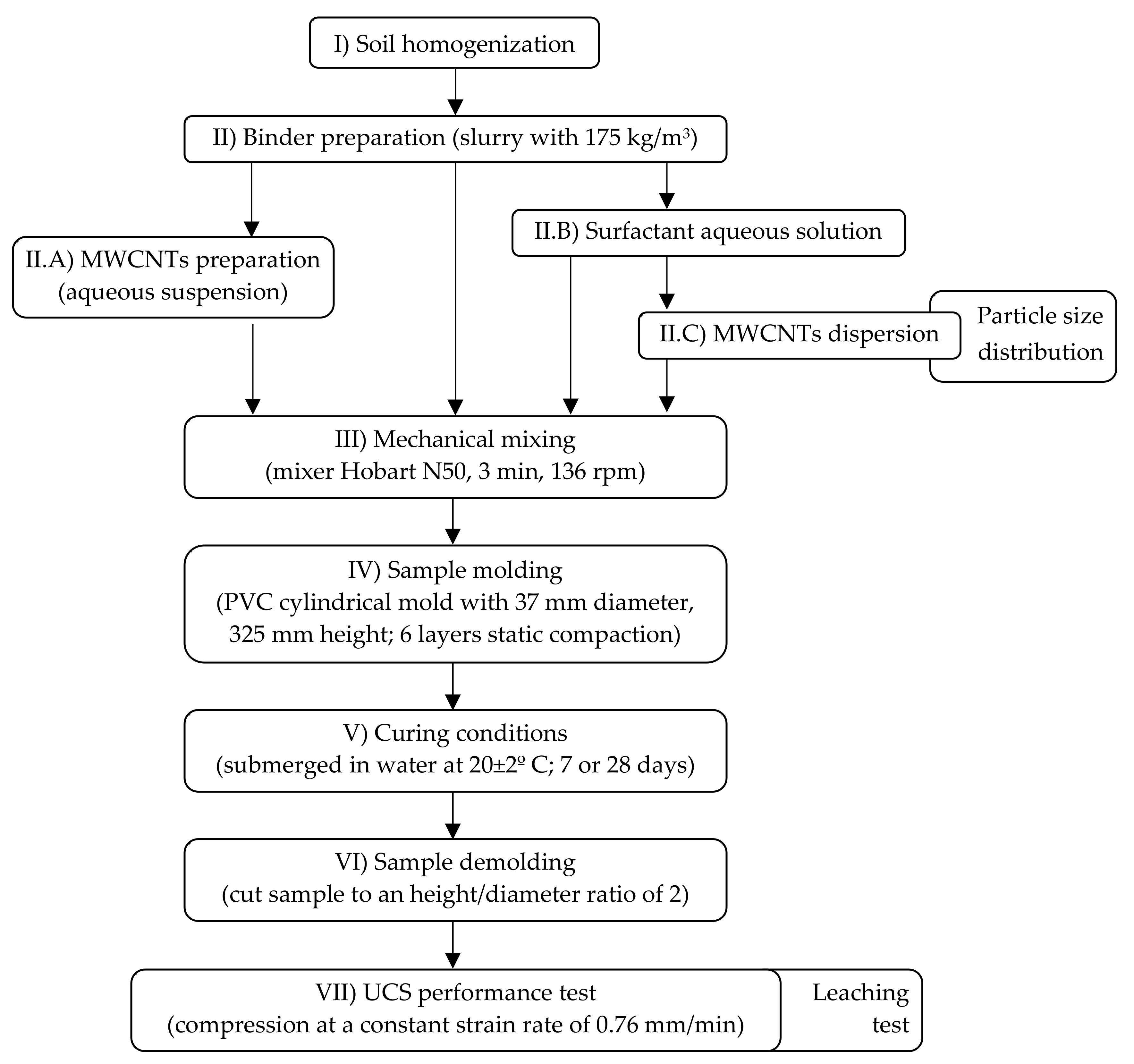 Applsci 11 08754 g001 550