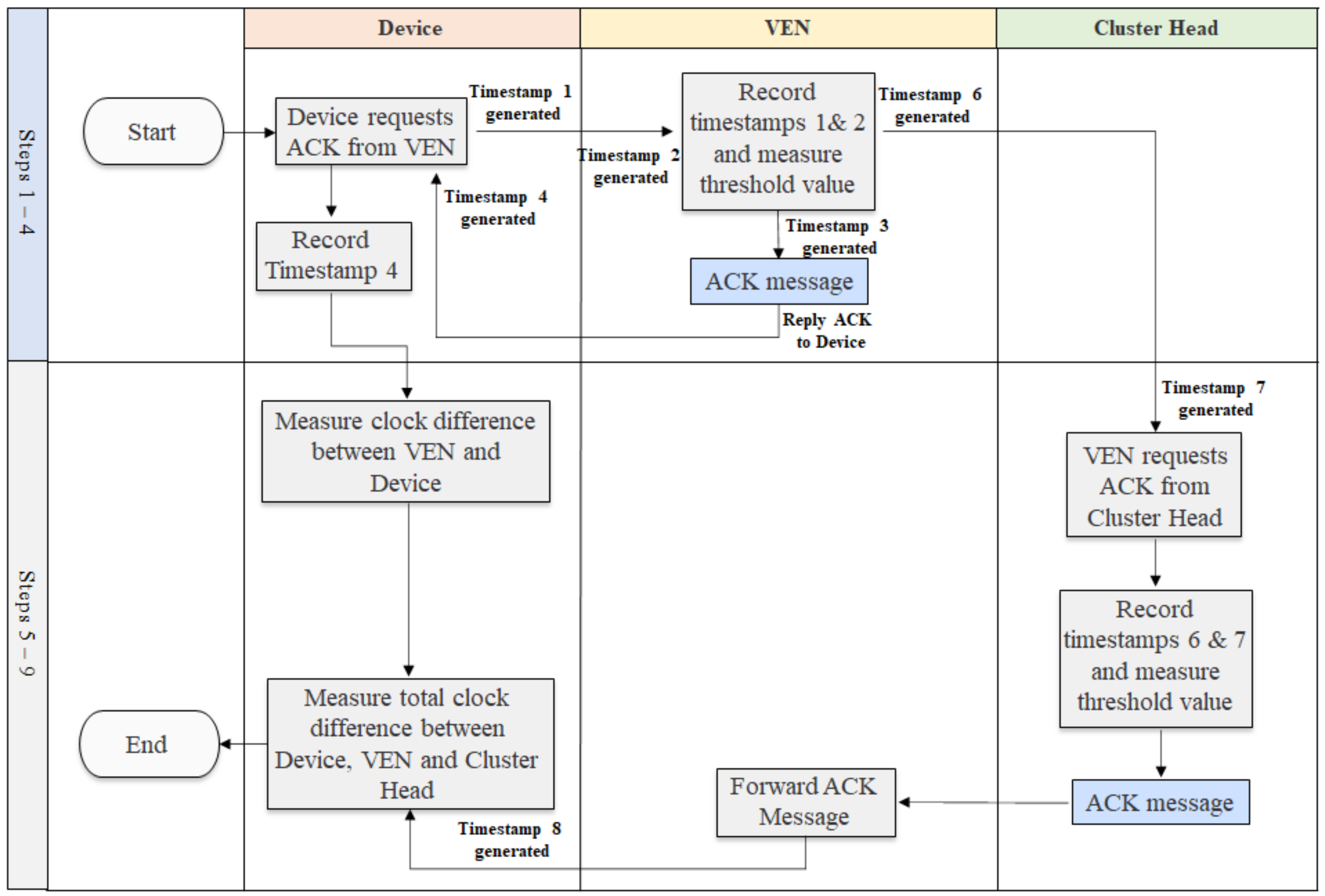 Applsci 11 08757 g003