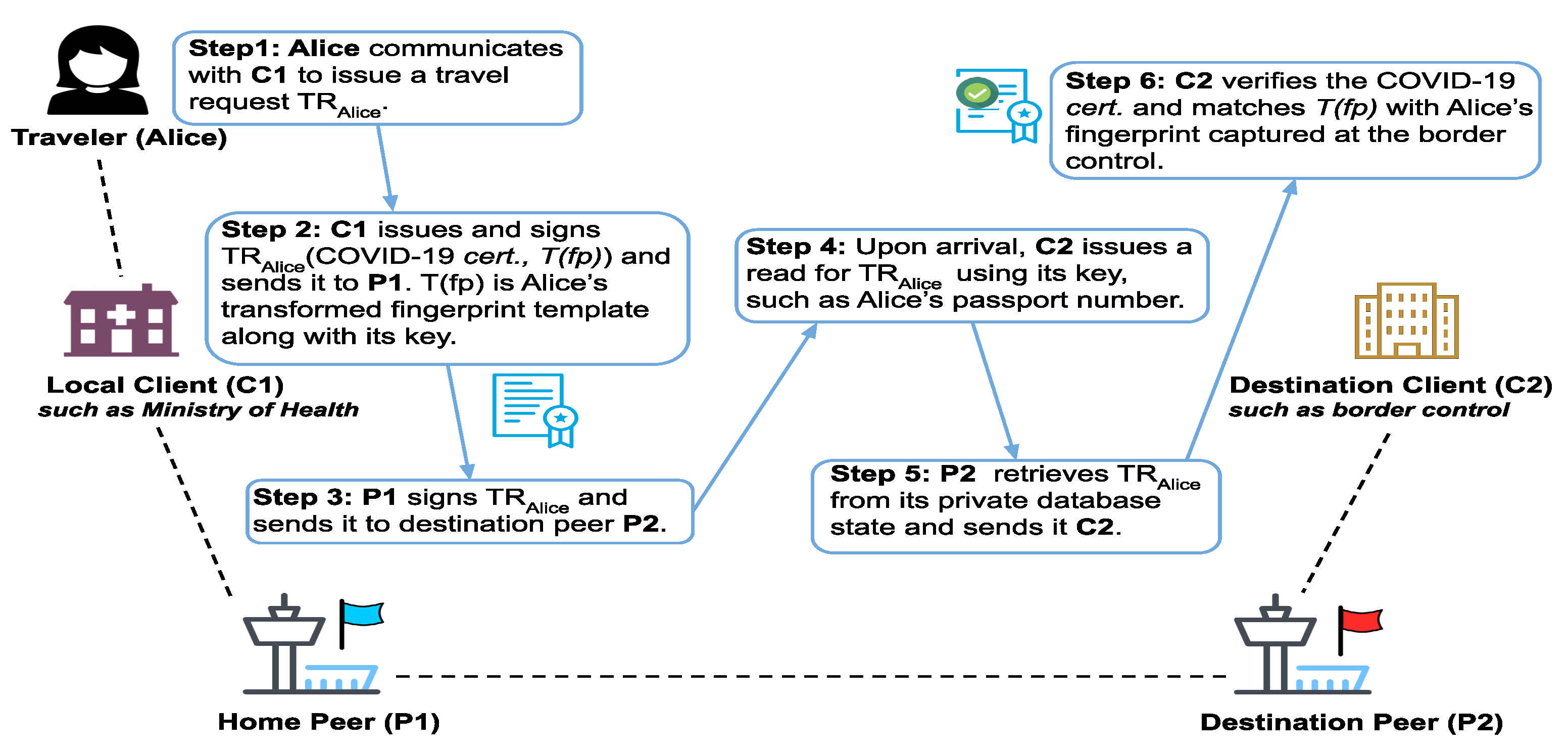 Applsci 11 08767 g003