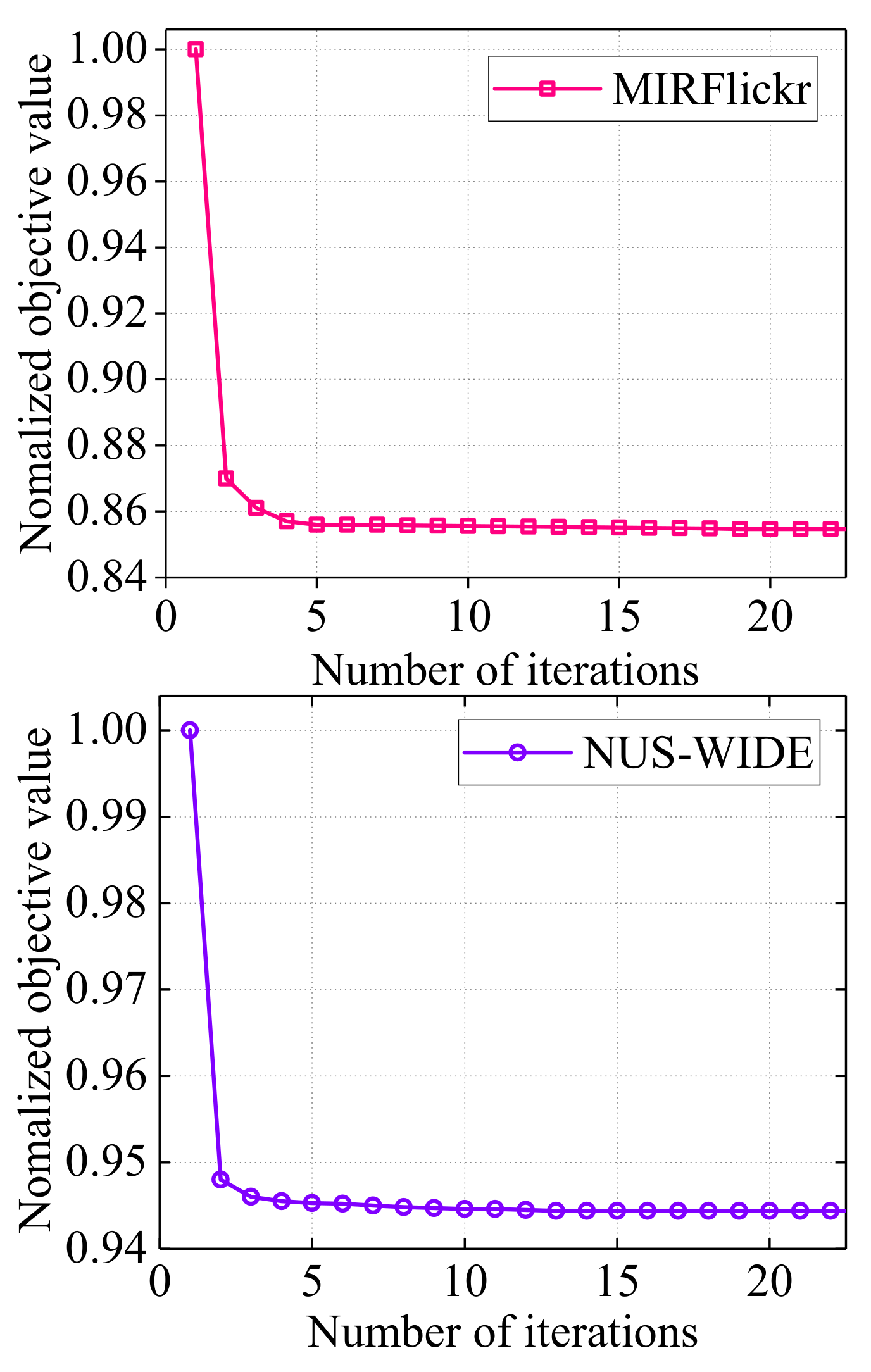 Applsci 11 08769 g005 550