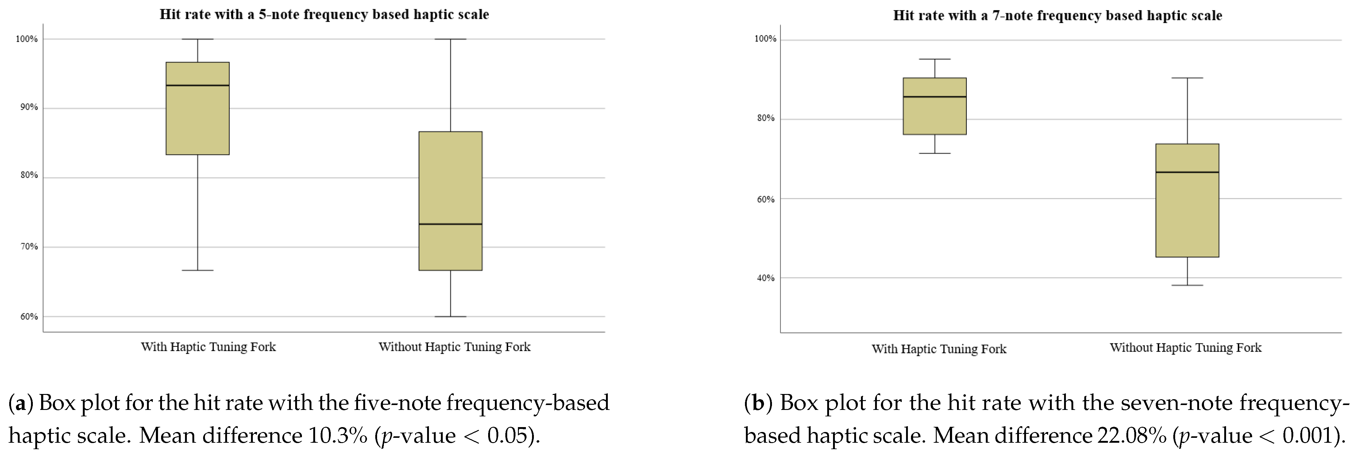 Applsci 11 08772 g003 550