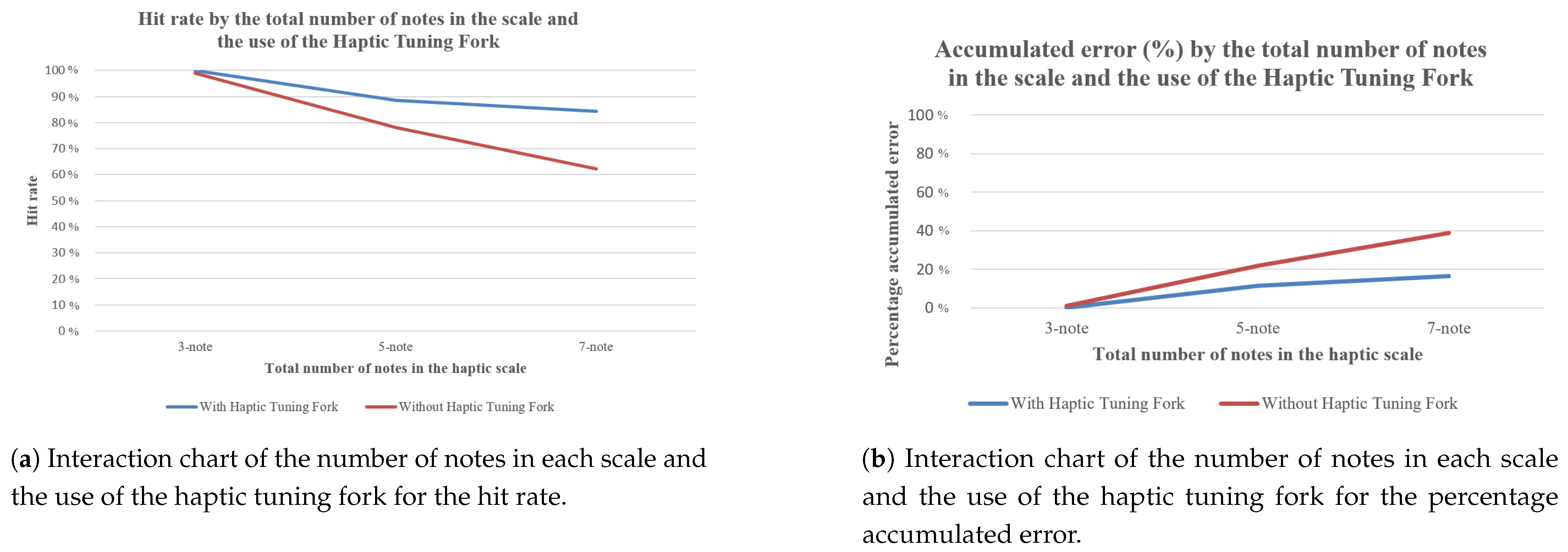 Applsci 11 08772 g004 550