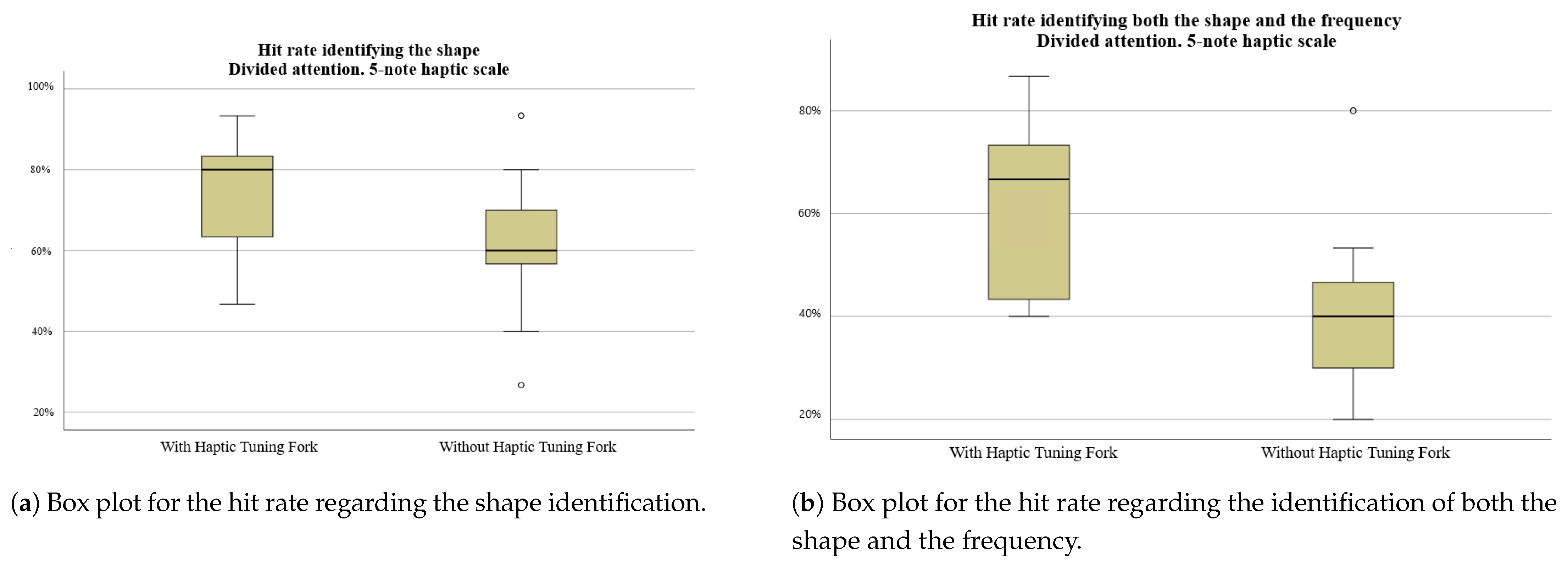 Applsci 11 08772 g006 550