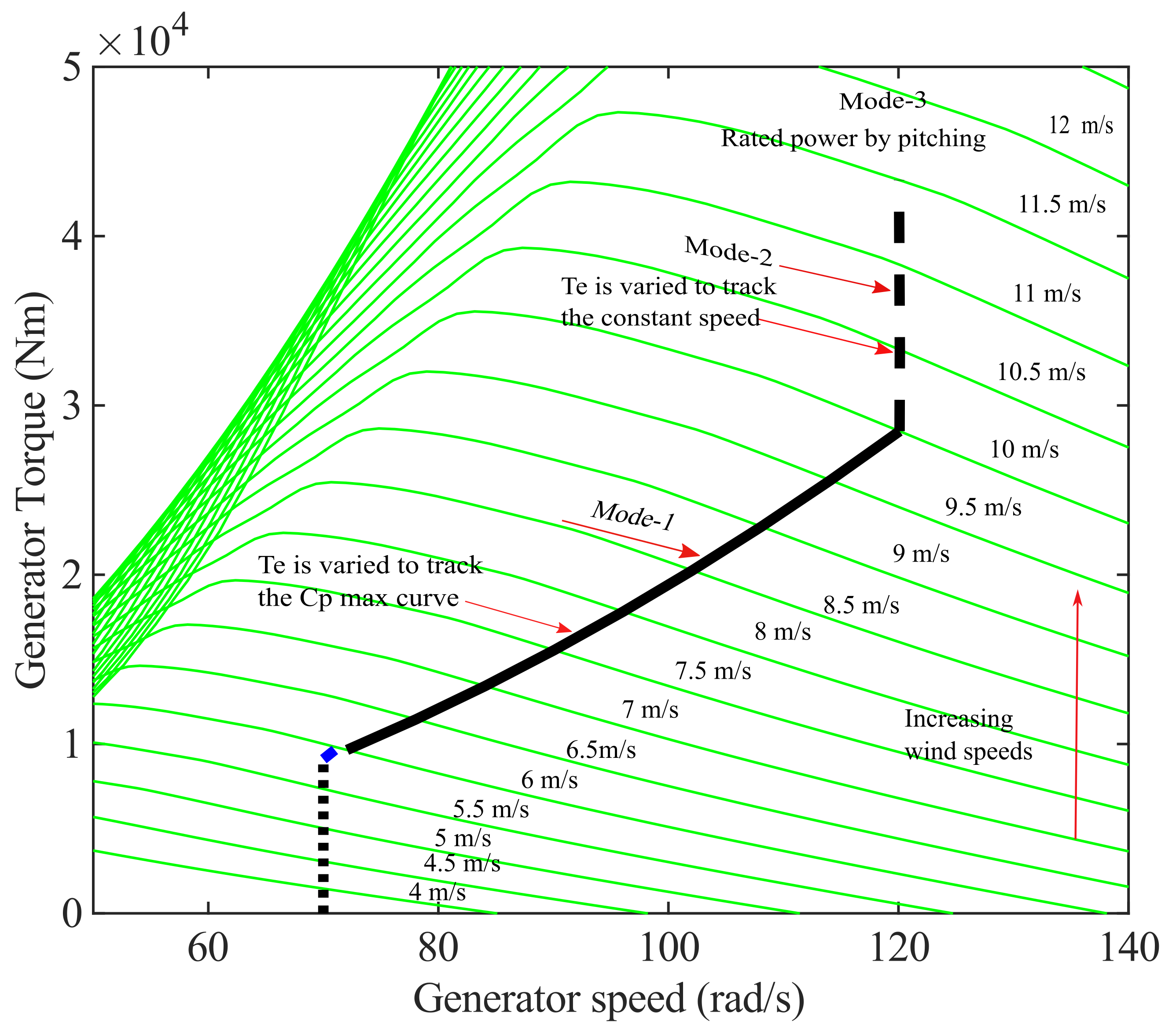 Applsci 11 08774 g002 550