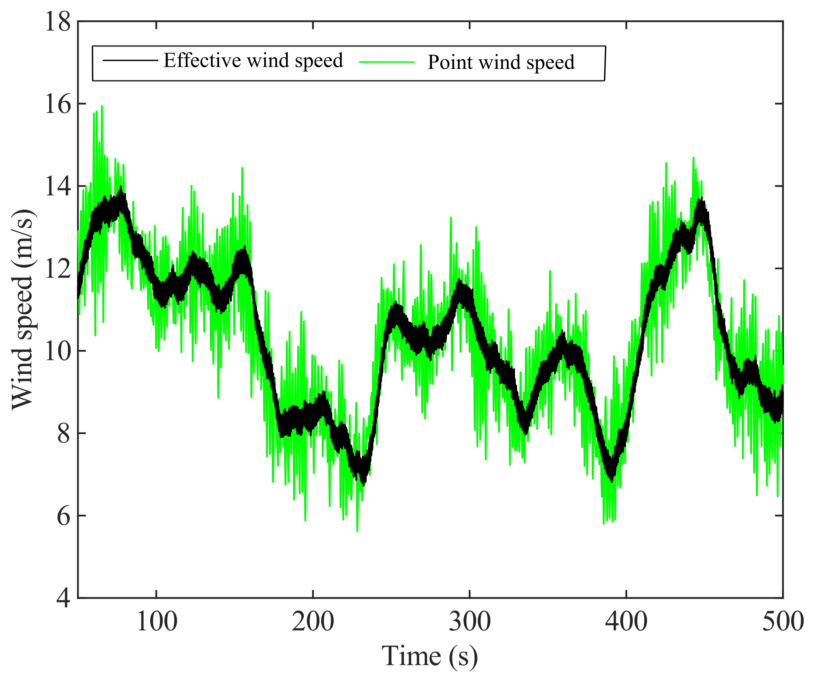 Applsci 11 08774 g003 550