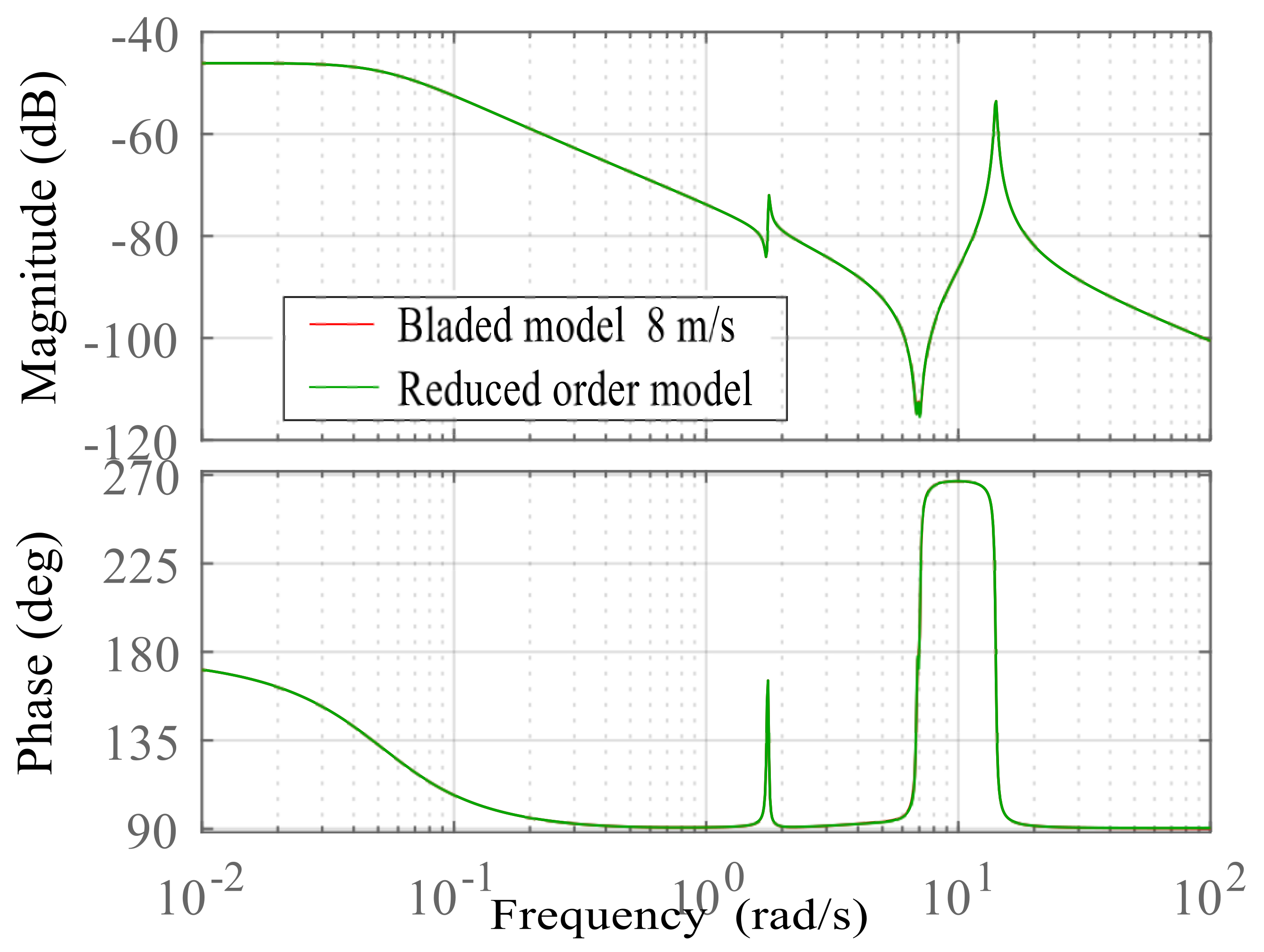 Applsci 11 08774 g004 550