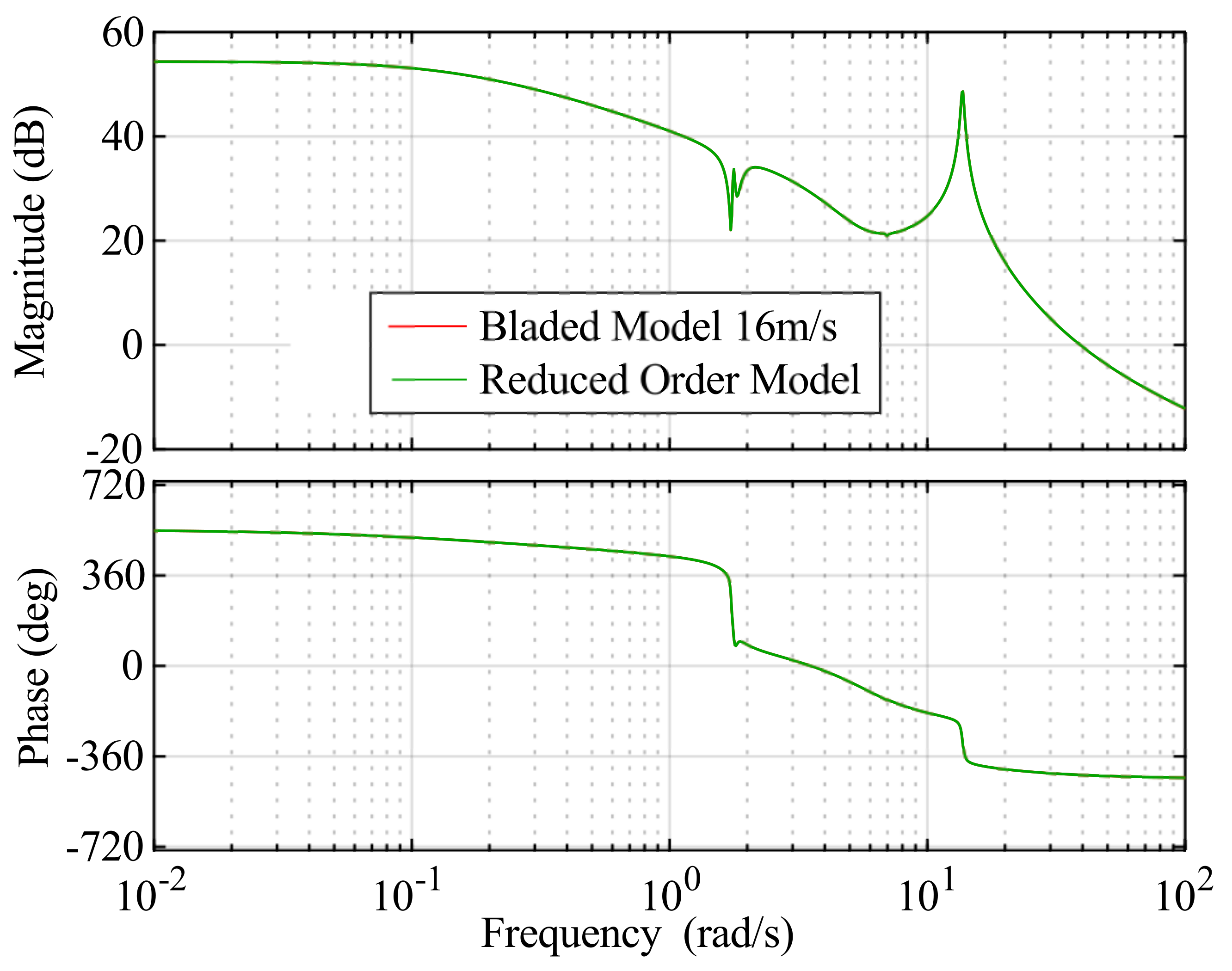 Applsci 11 08774 g006 550