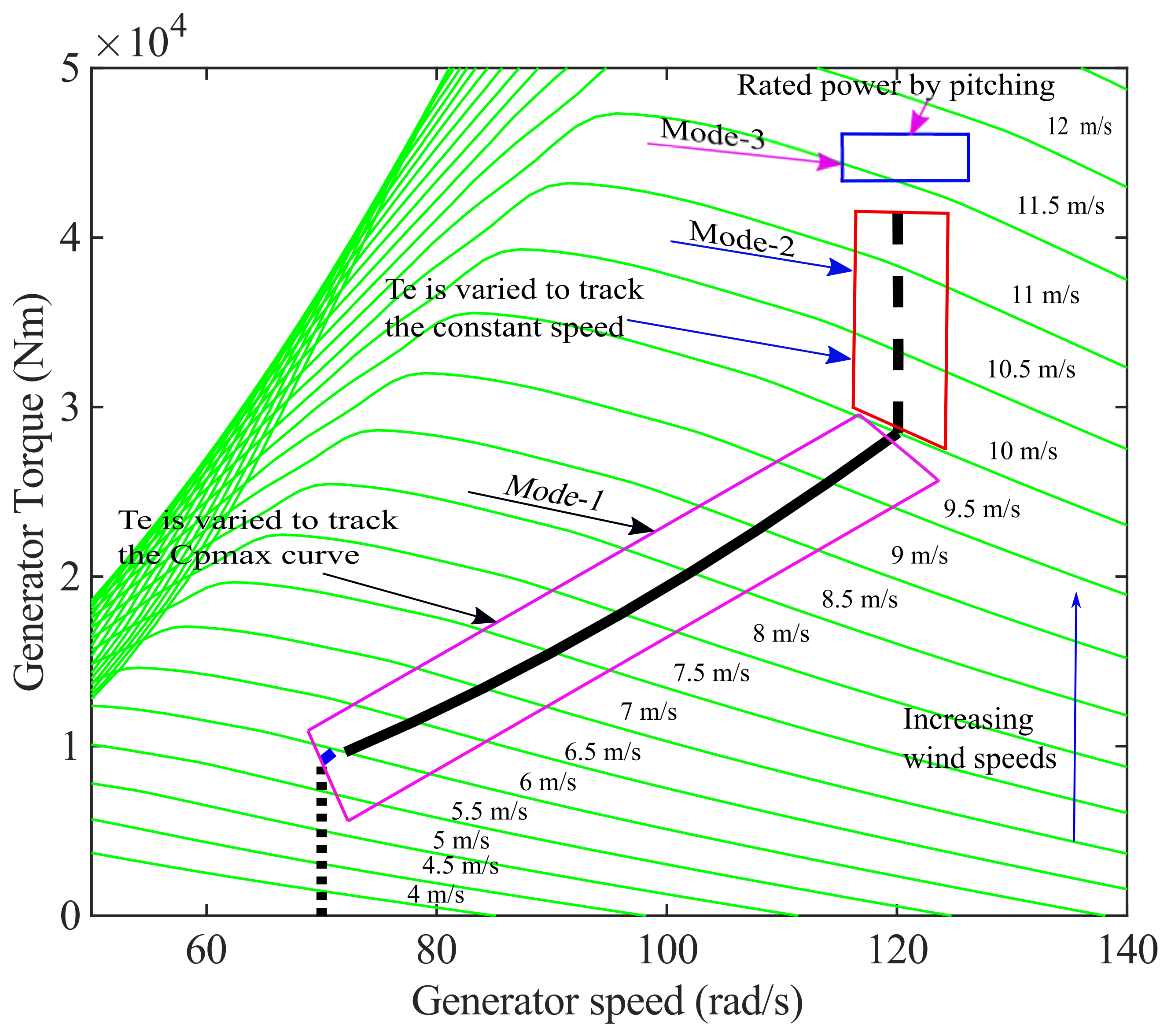 Applsci 11 08774 g007 550