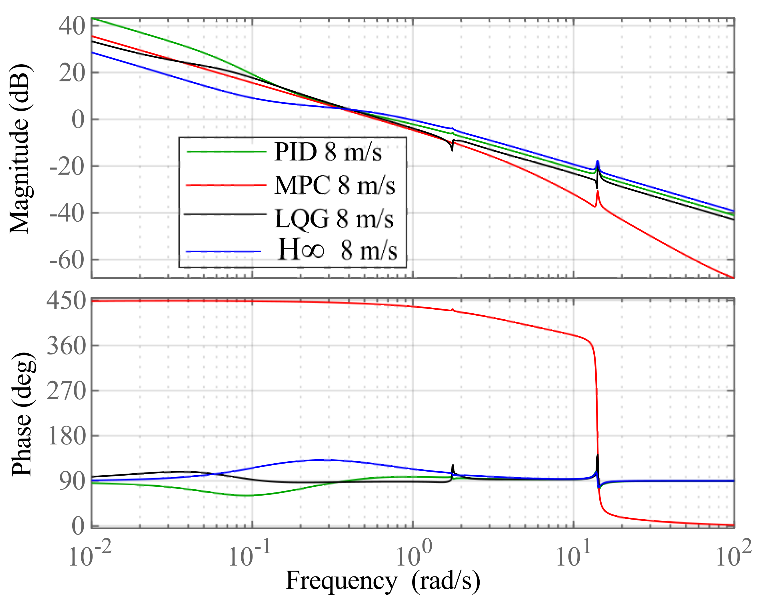 Applsci 11 08774 g012 550