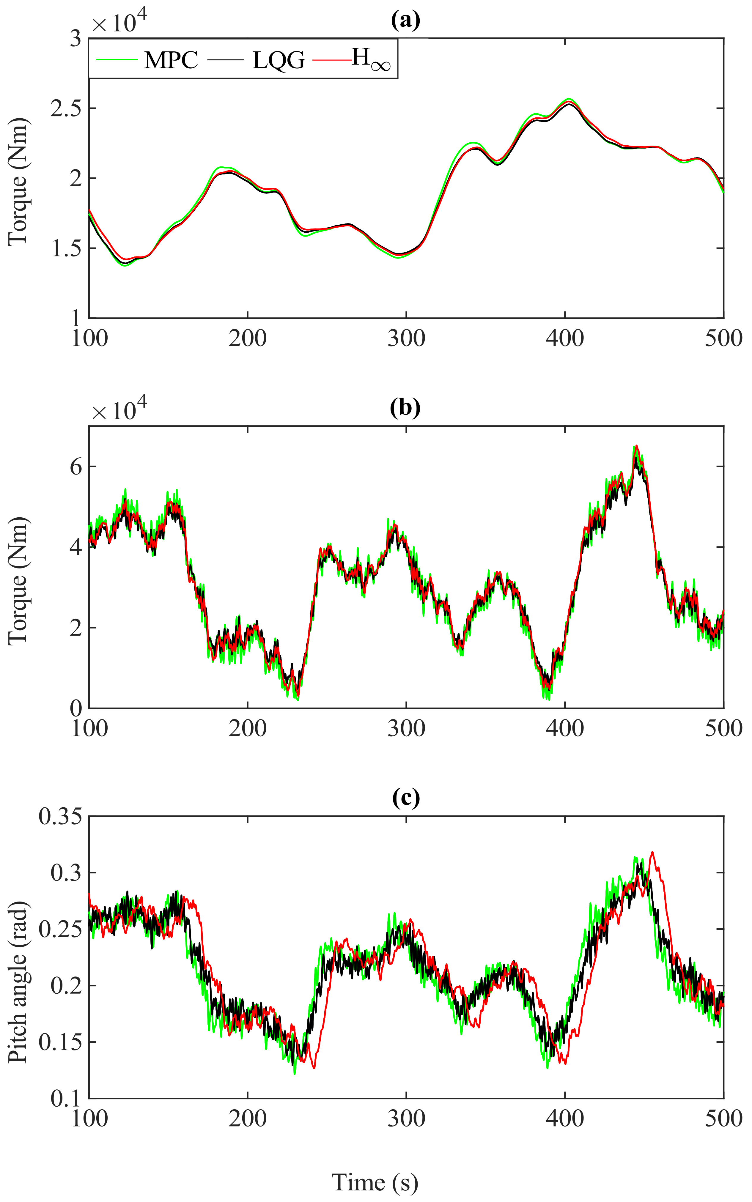 Applsci 11 08774 g013 550