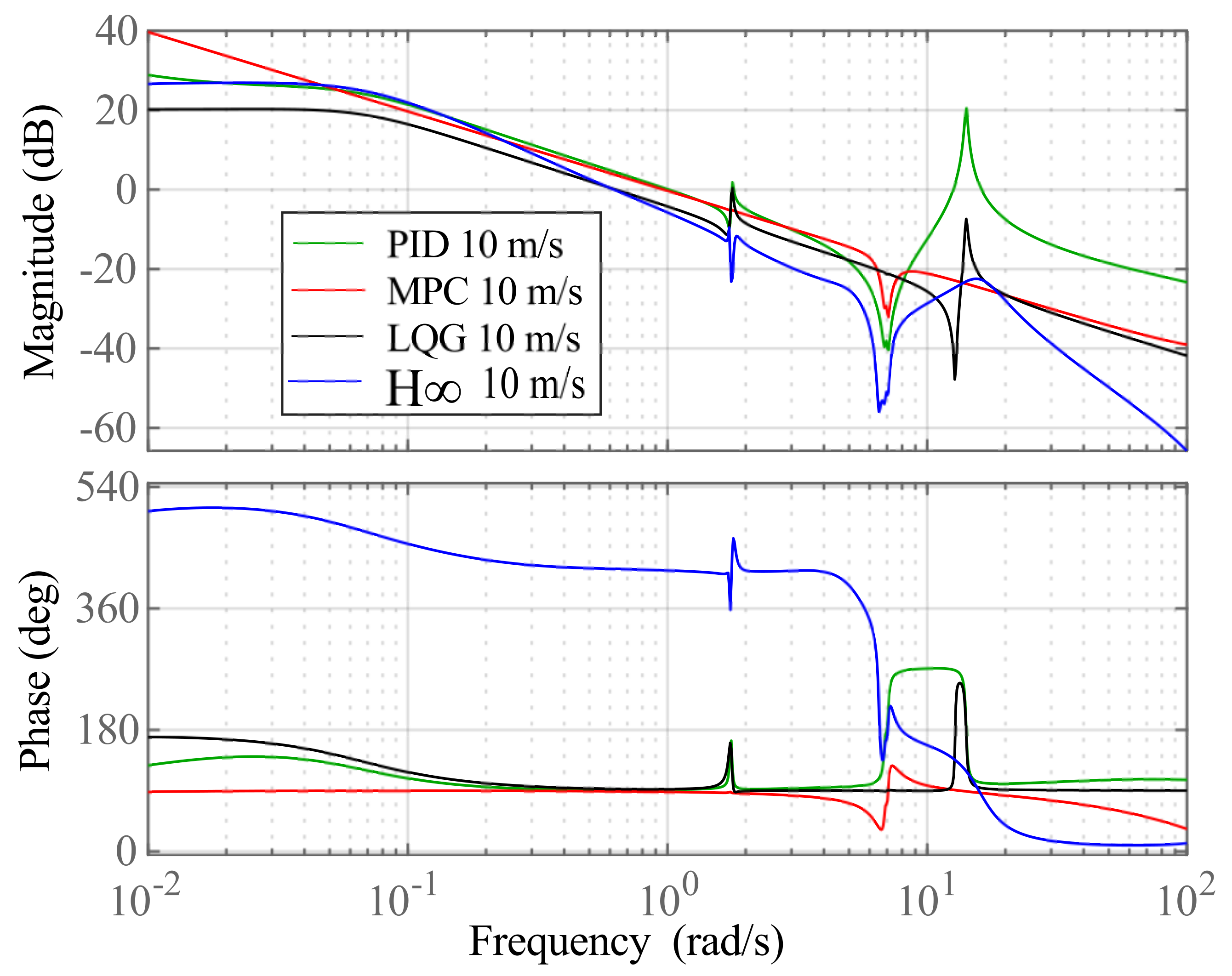 Applsci 11 08774 g014 550