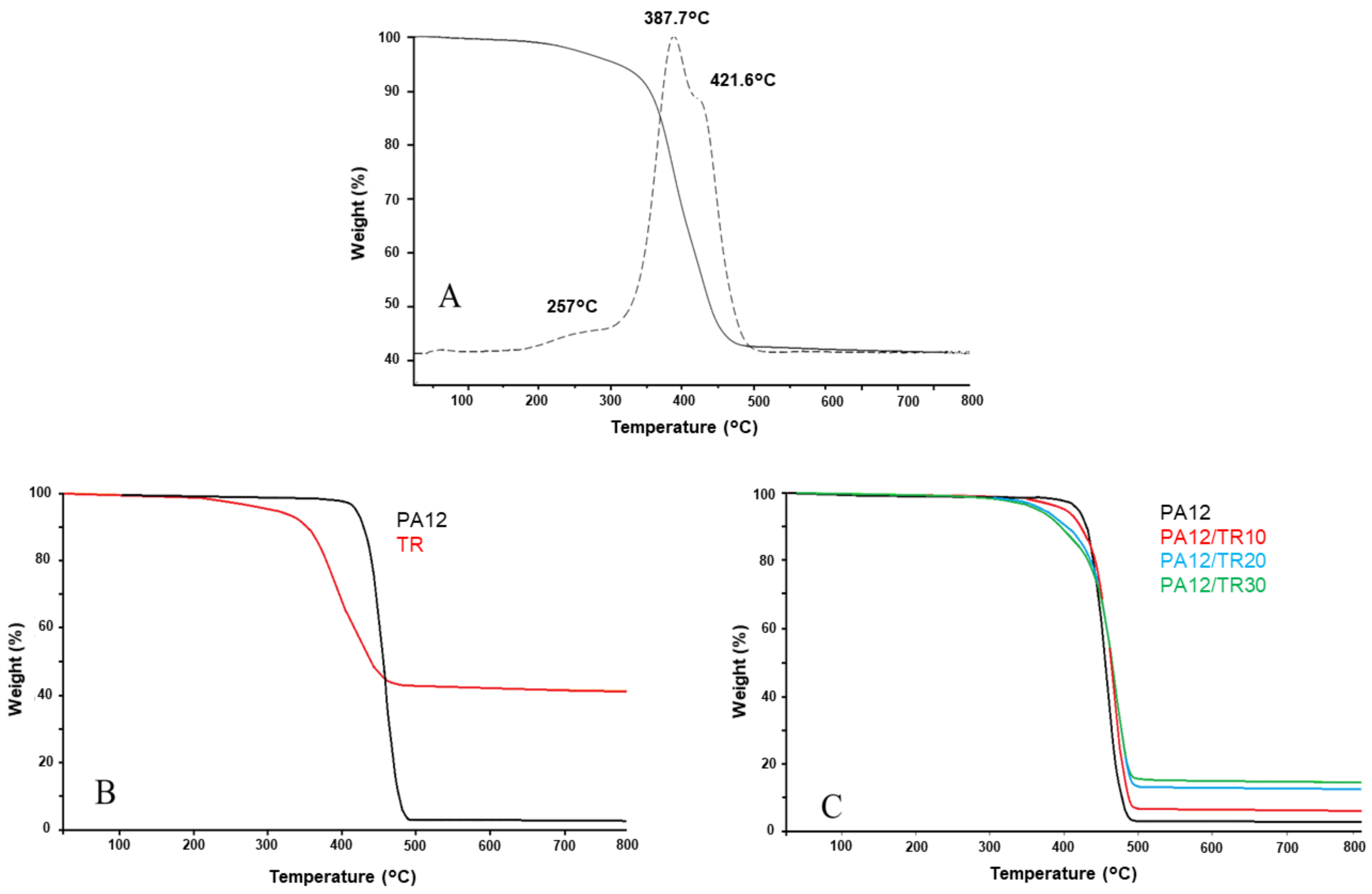 Applsci 11 08778 g004