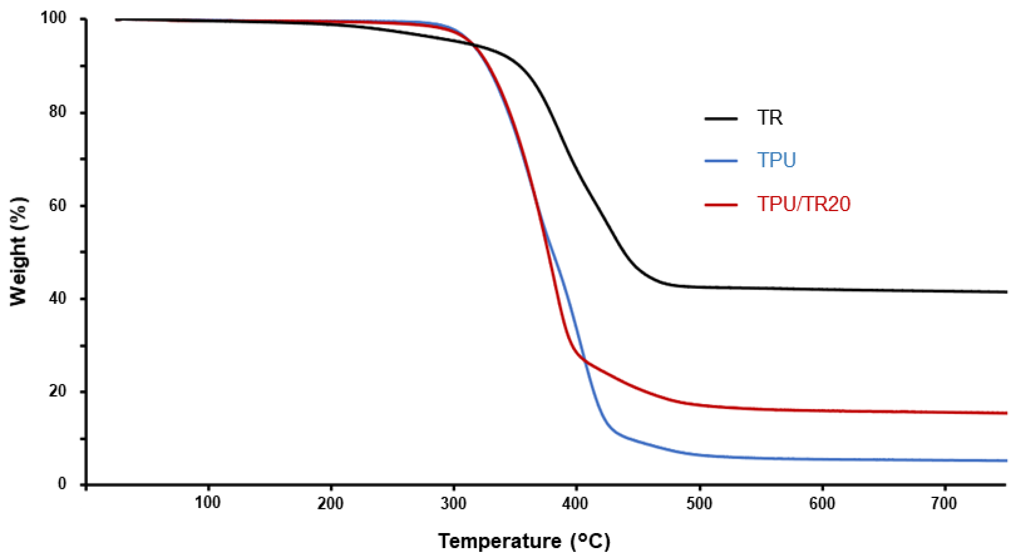 Applsci 11 08778 g007