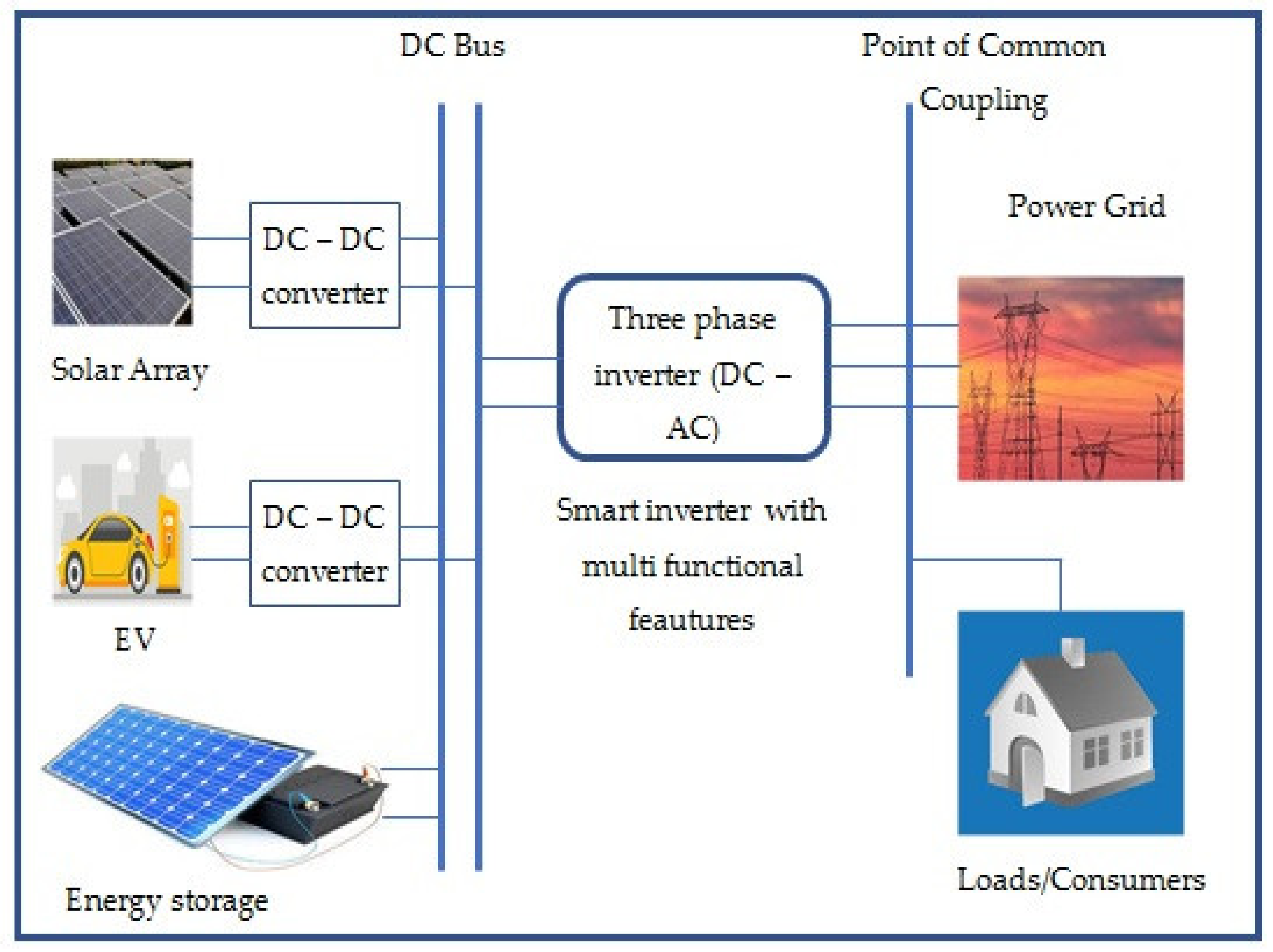 Applsci 11 08780 g002