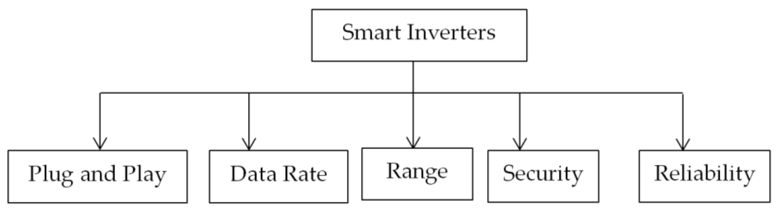 Applsci 11 08780 g003