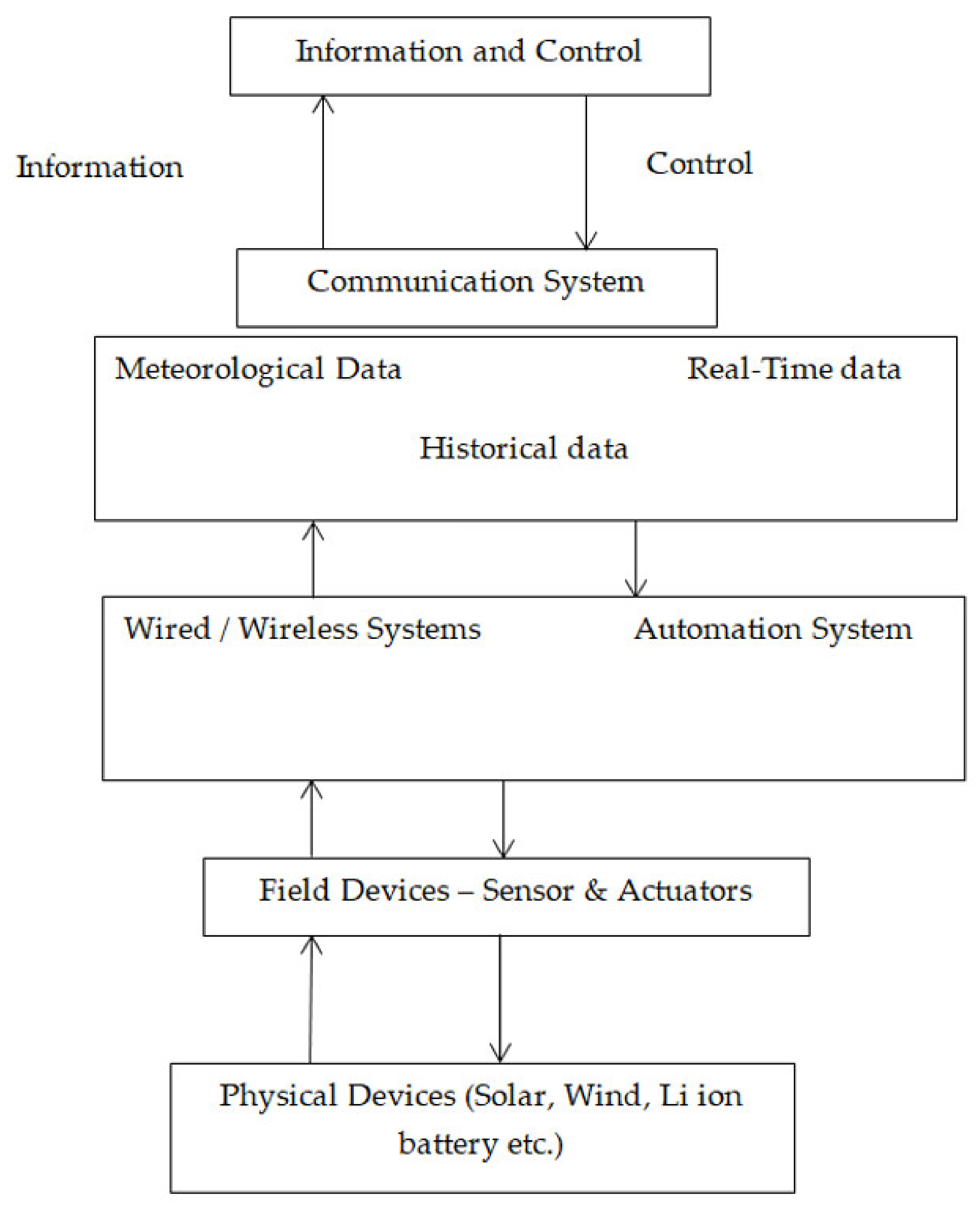 Applsci 11 08780 g006