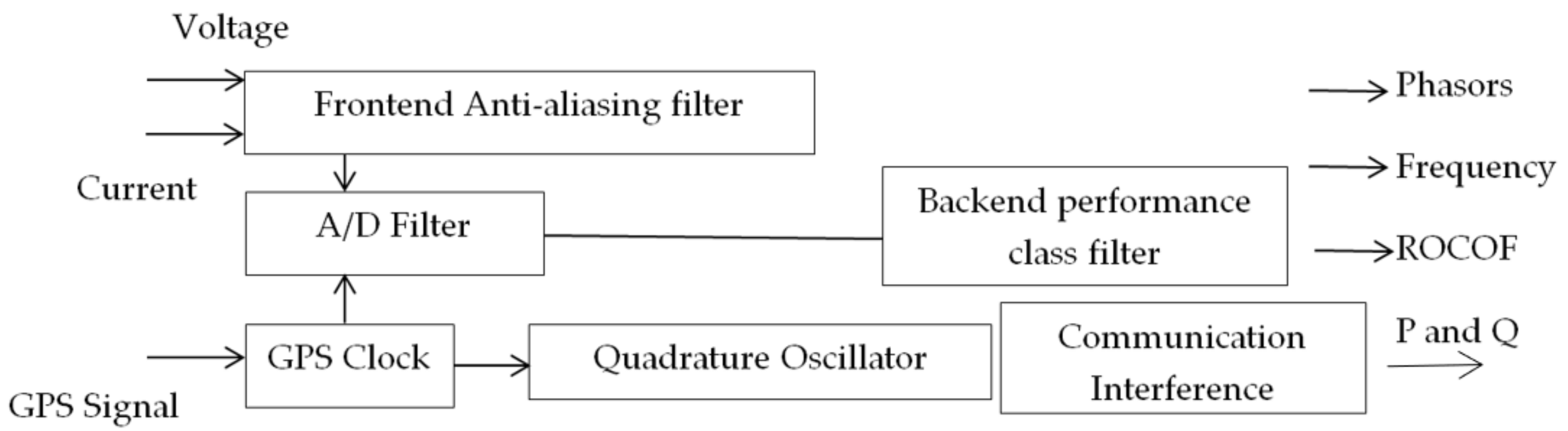 Applsci 11 08780 g007