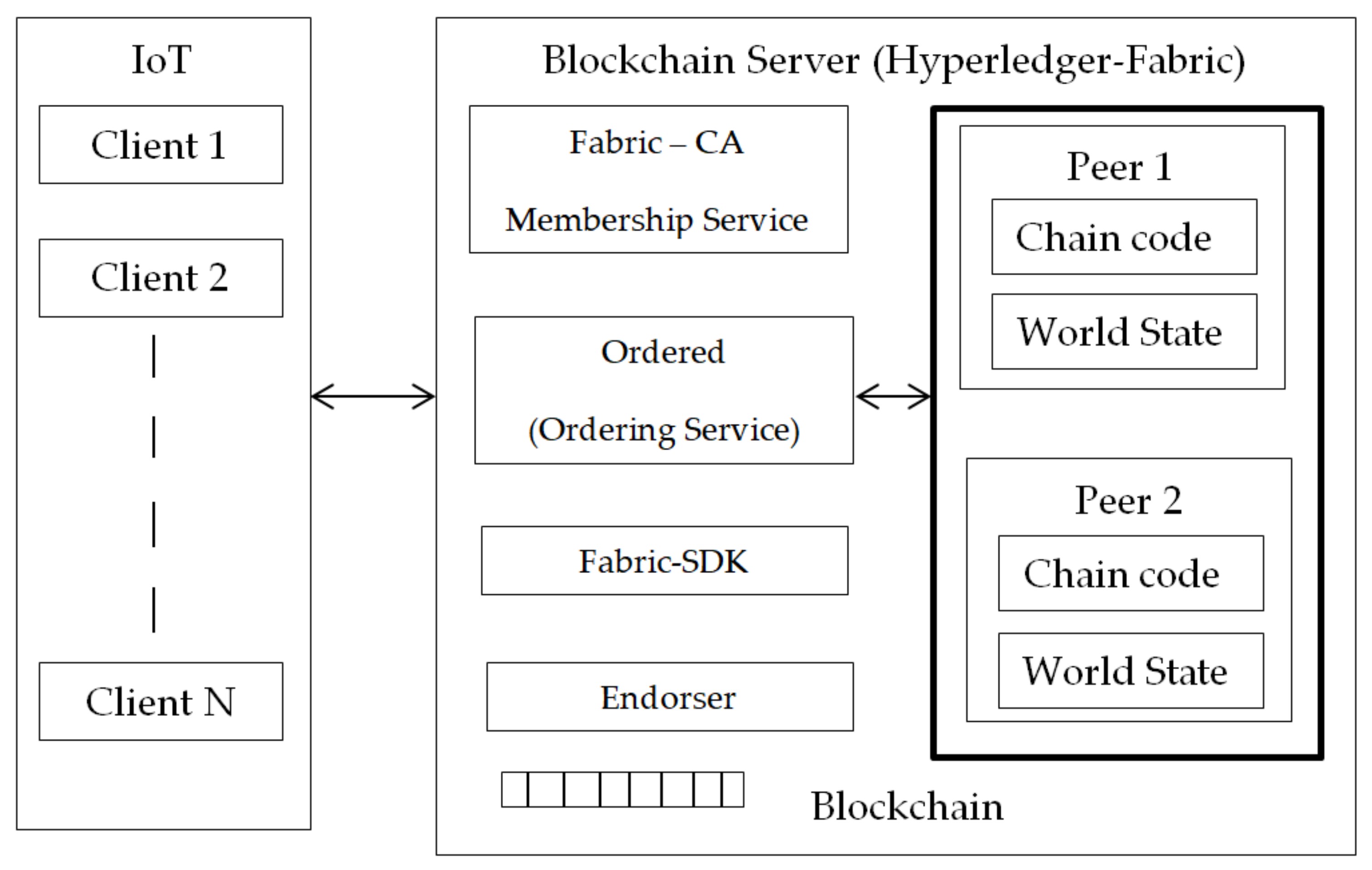 Applsci 11 08780 g010