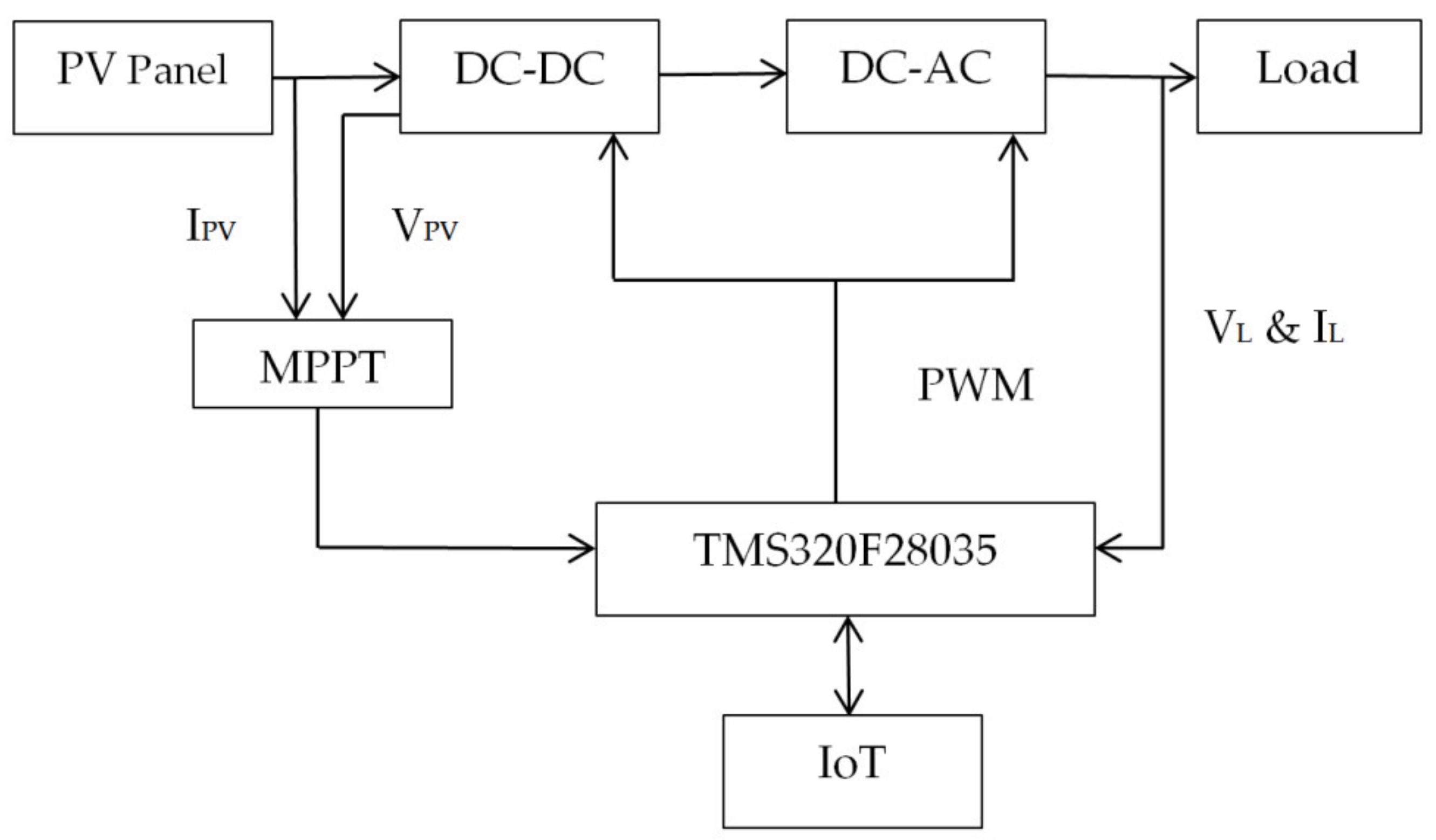 Applsci 11 08780 g011