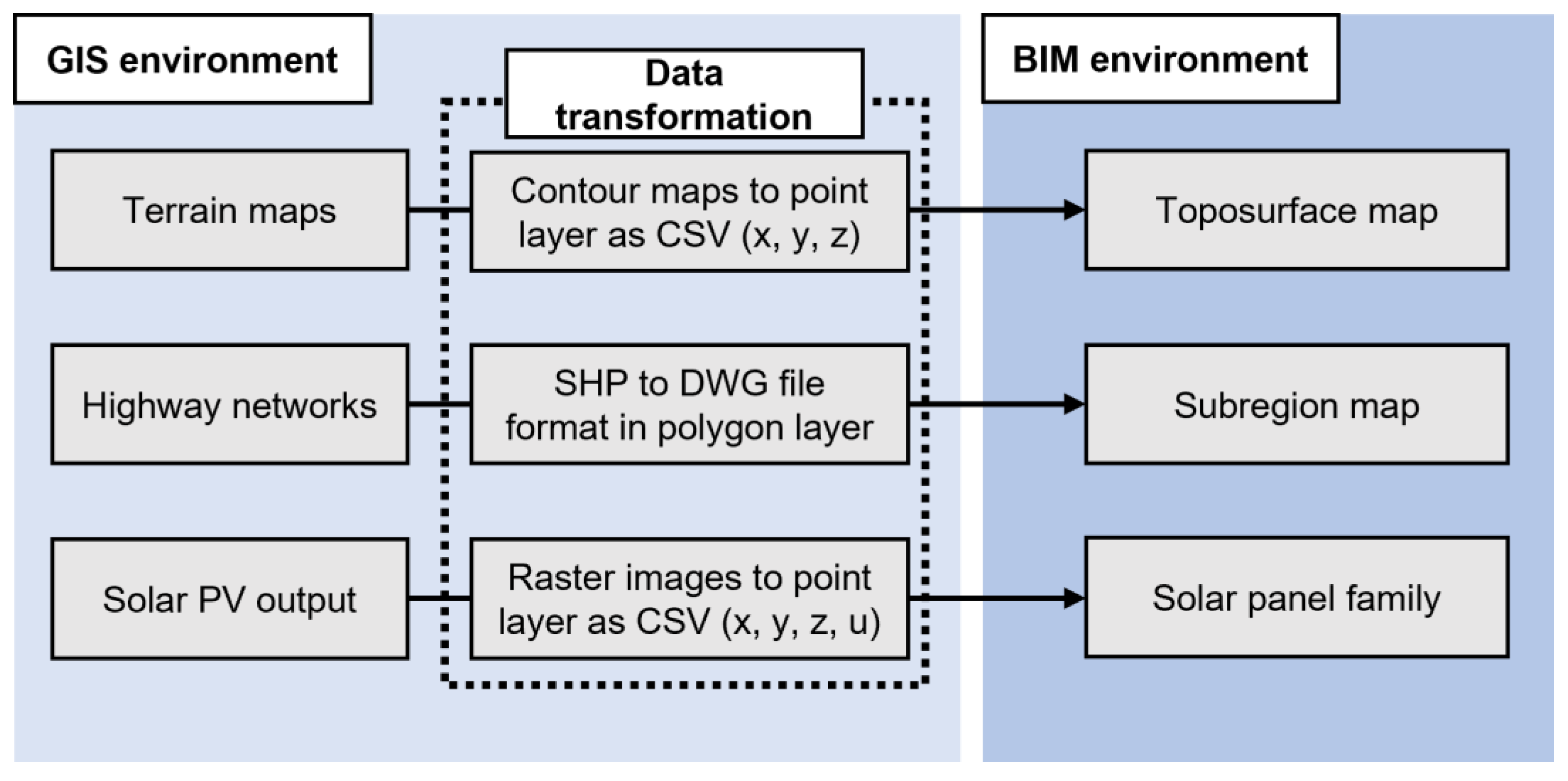 Applsci 11 08785 g005 550