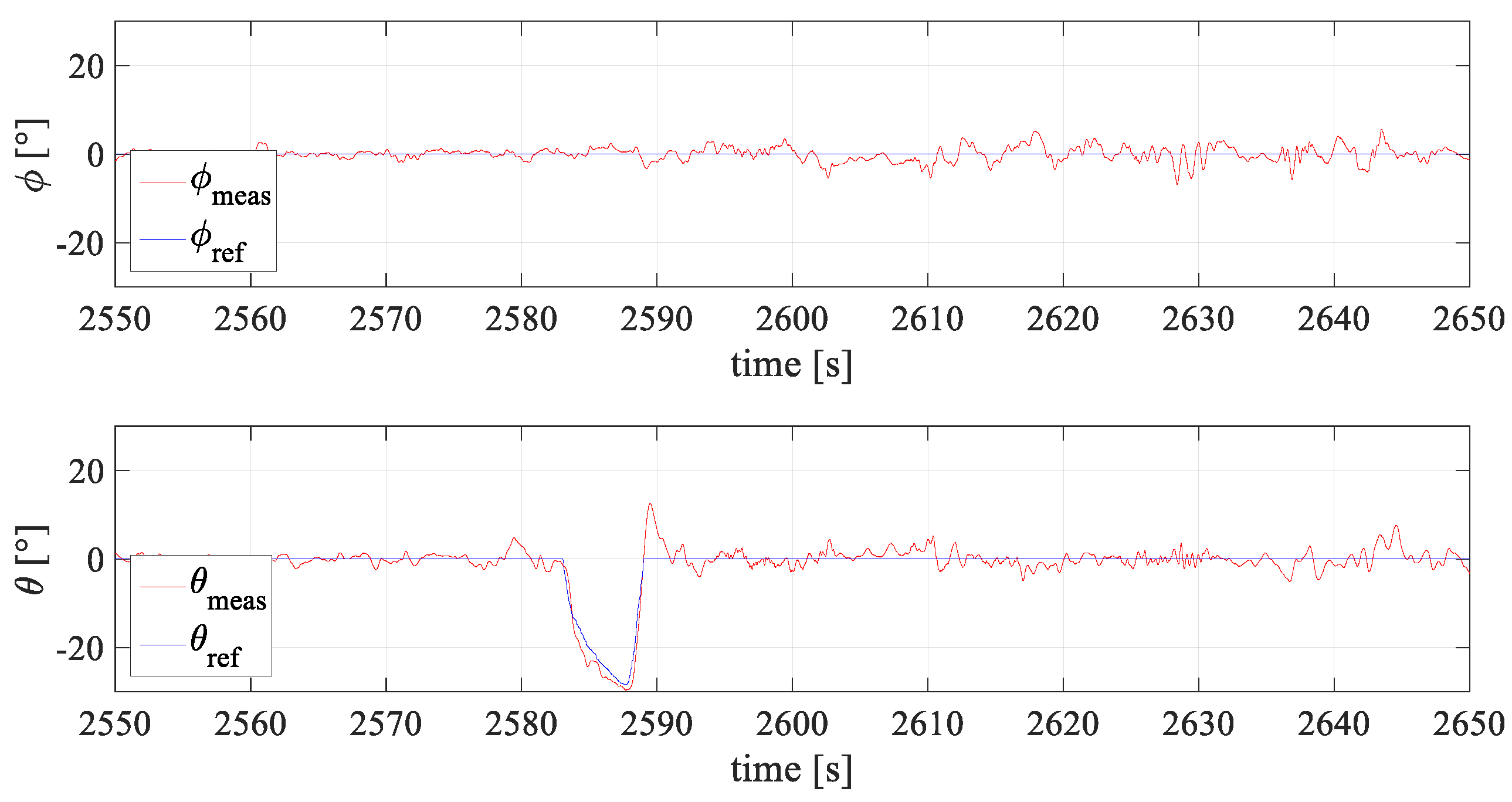 Applsci 11 08786 g010