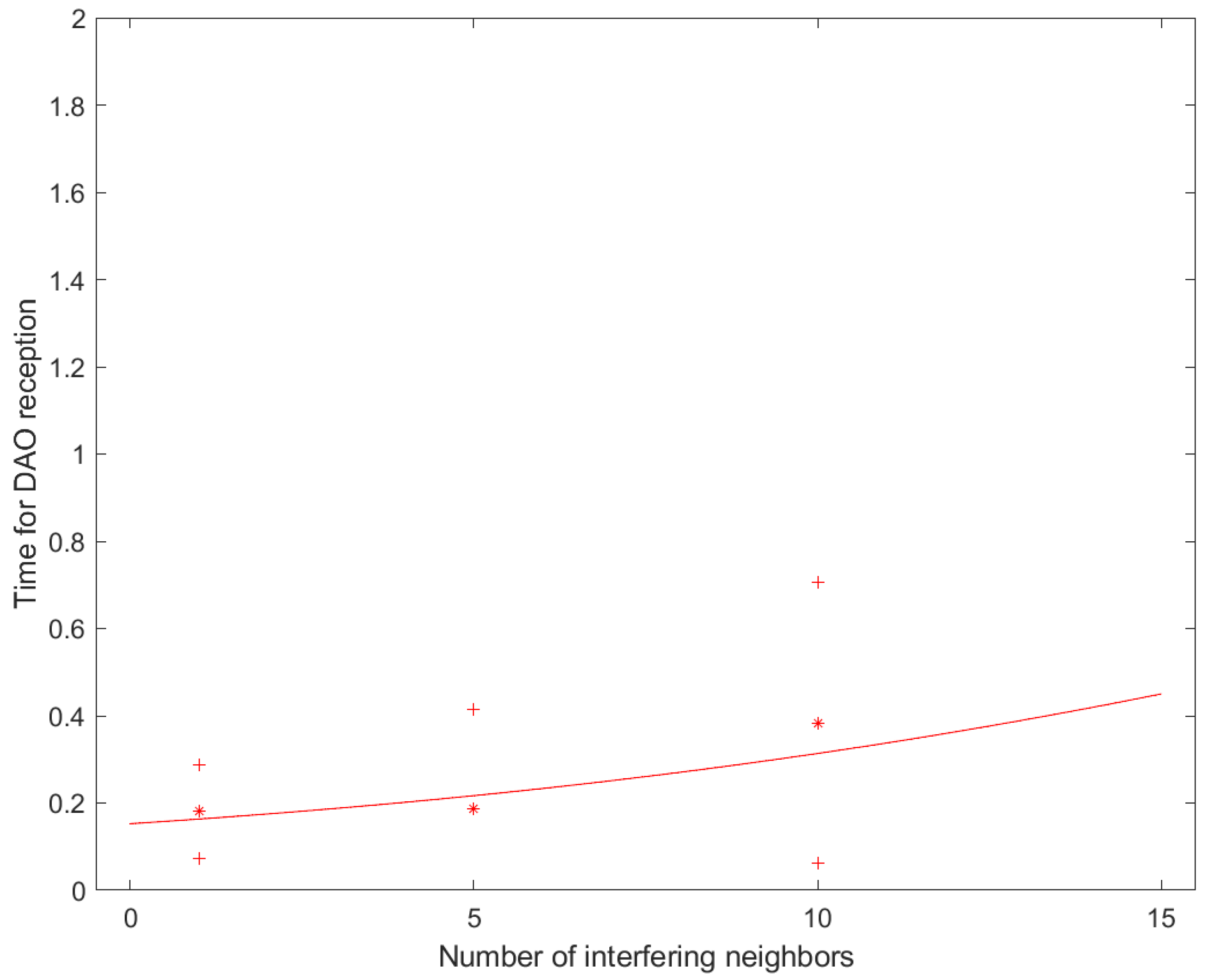 Applsci 11 08790 g009 550