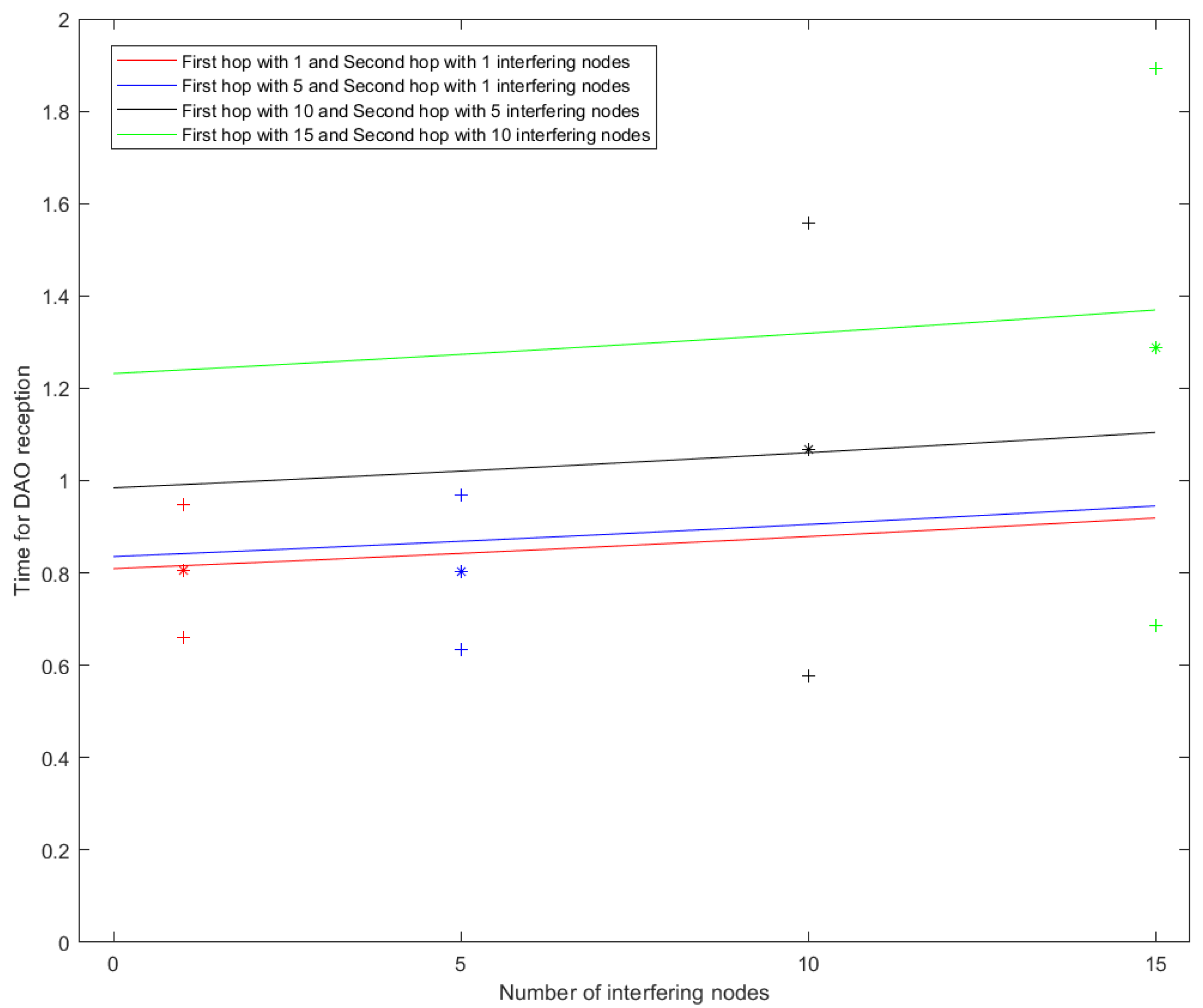 Applsci 11 08790 g014 550
