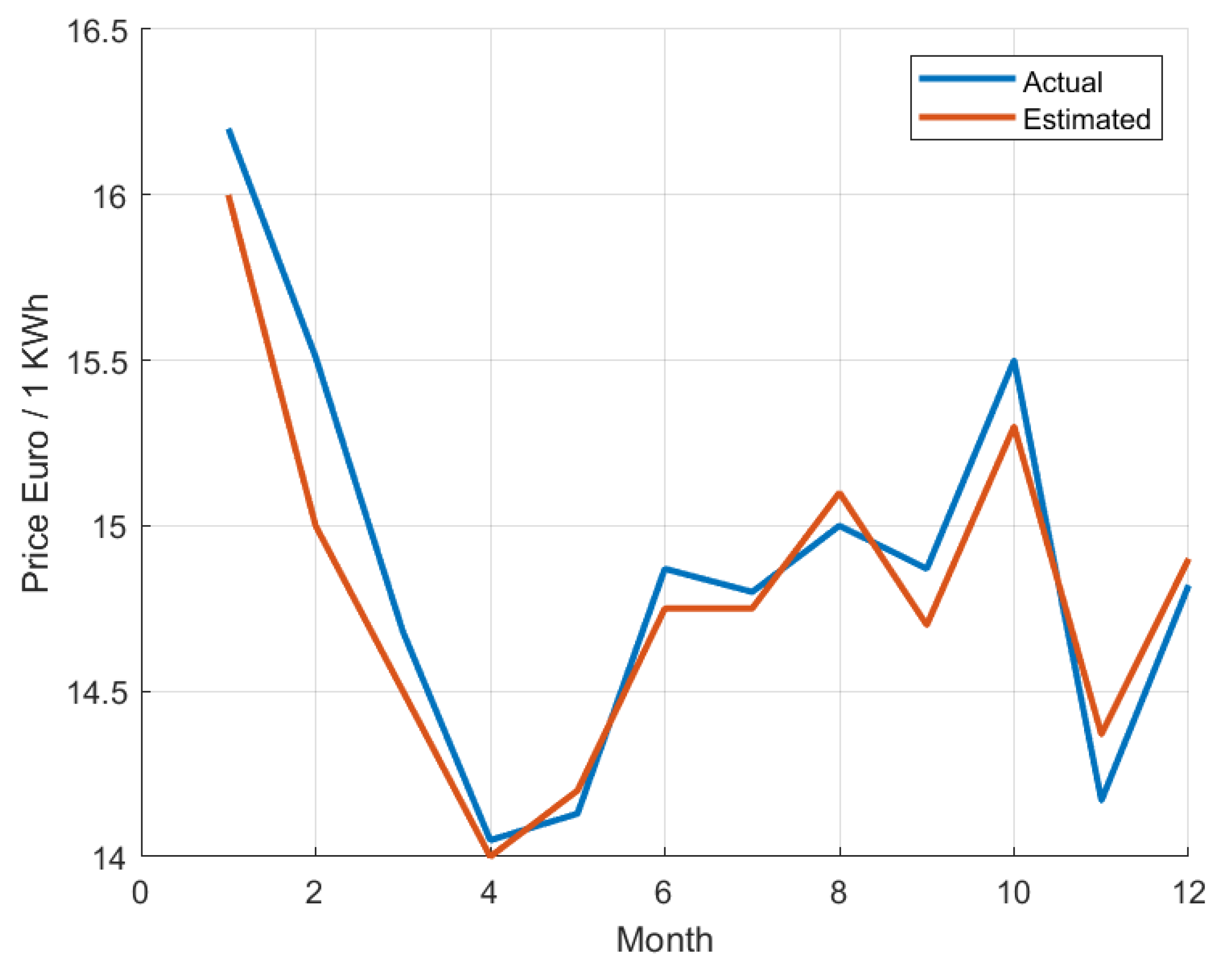 Applsci 11 08793 g010