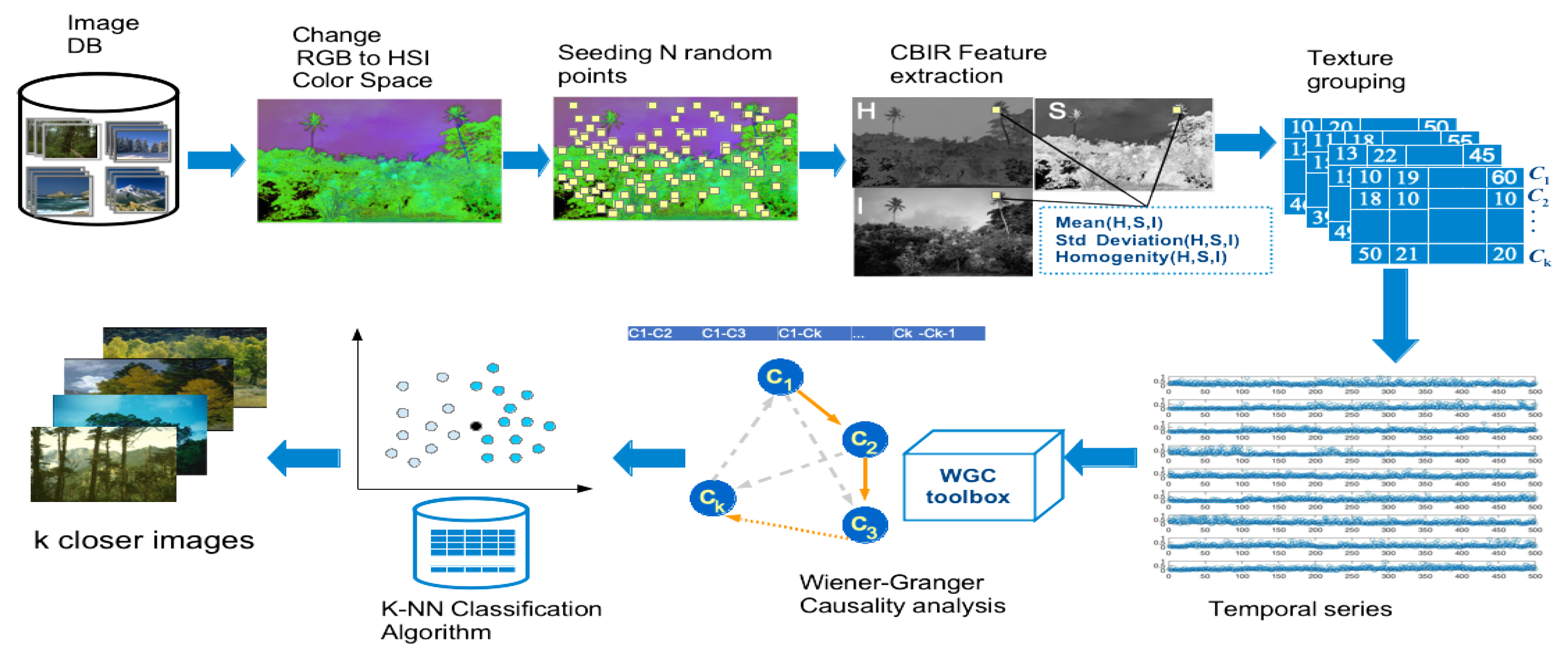 Applsci 11 08795 g003