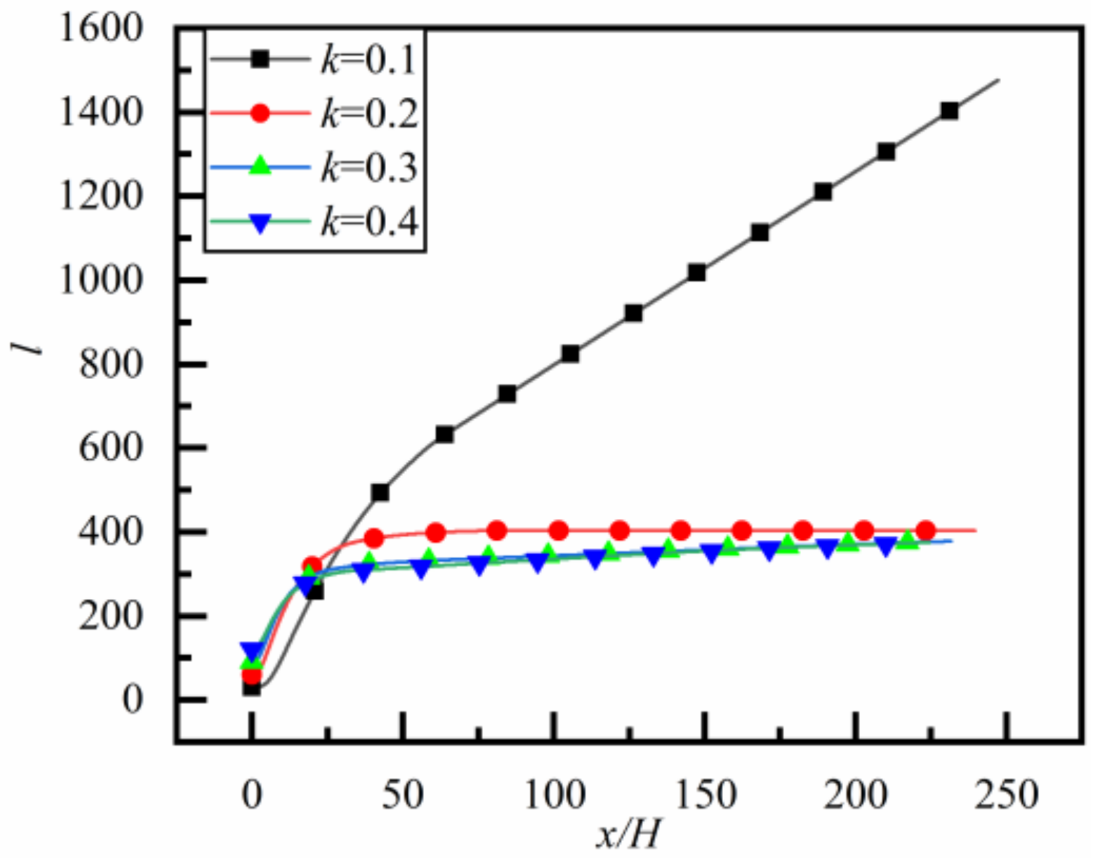 Applsci 11 08800 g007 Applsci 11 08800 g007