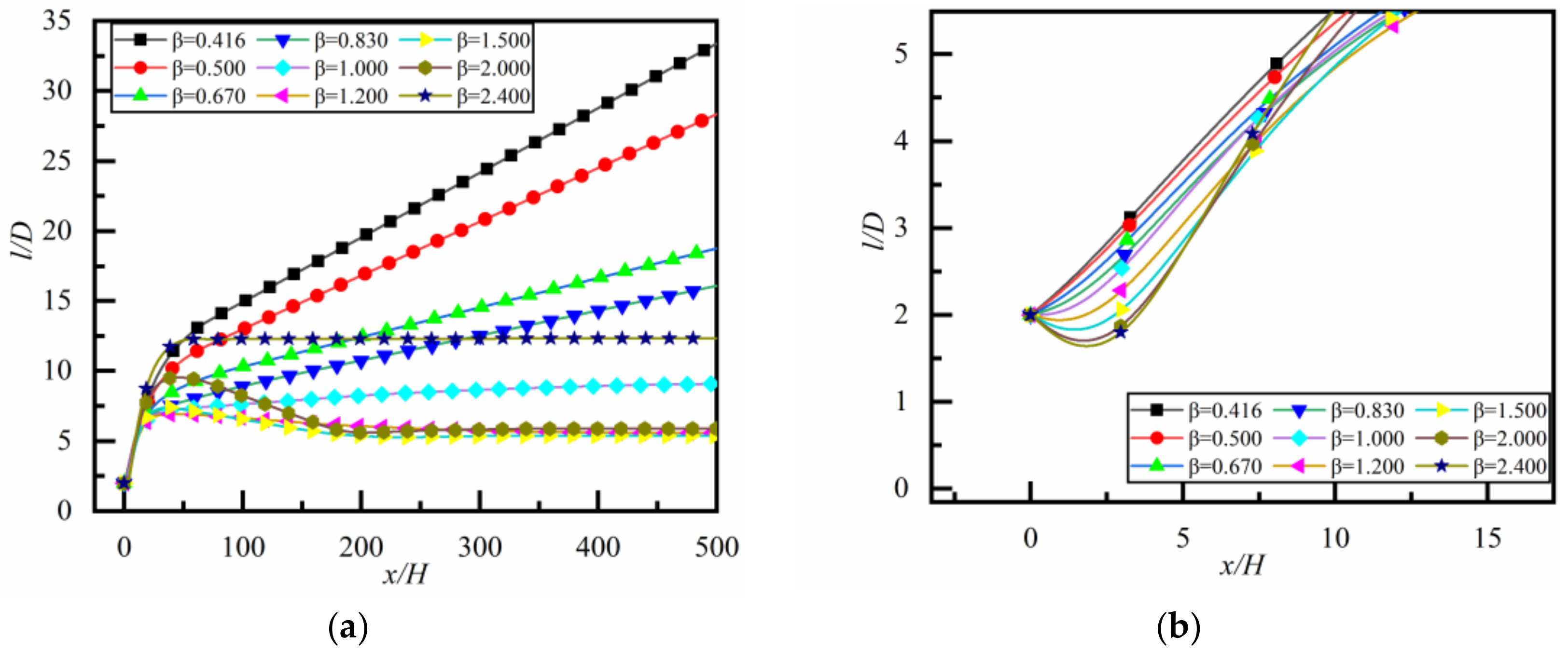 Applsci 11 08800 g009 Applsci 11 08800 g009